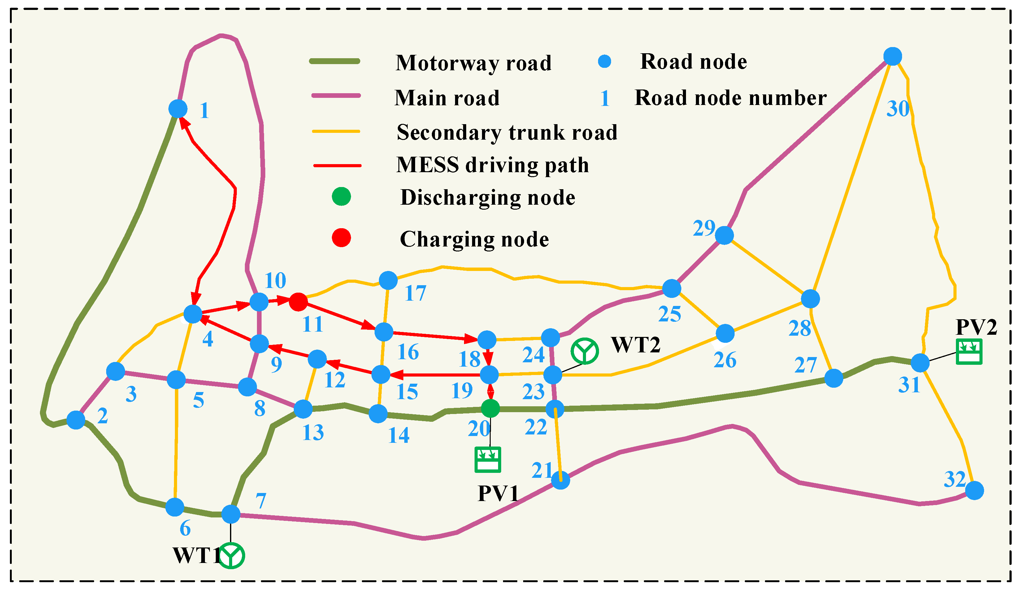 Processes 13 01492 g007
