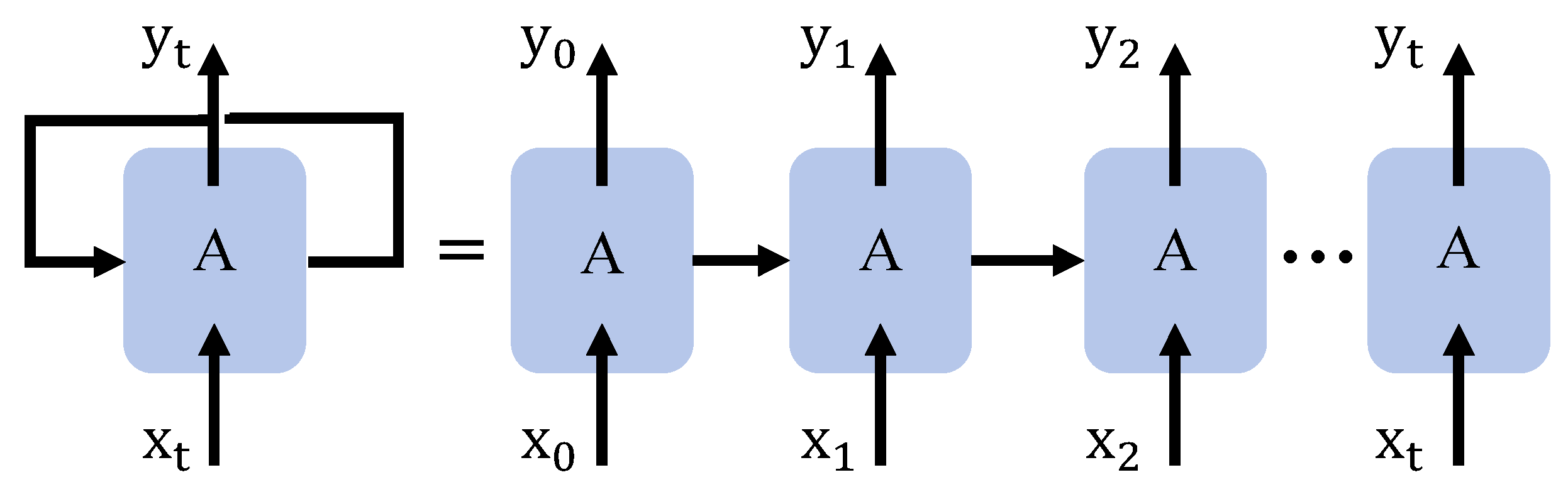 Processes 13 01544 g005