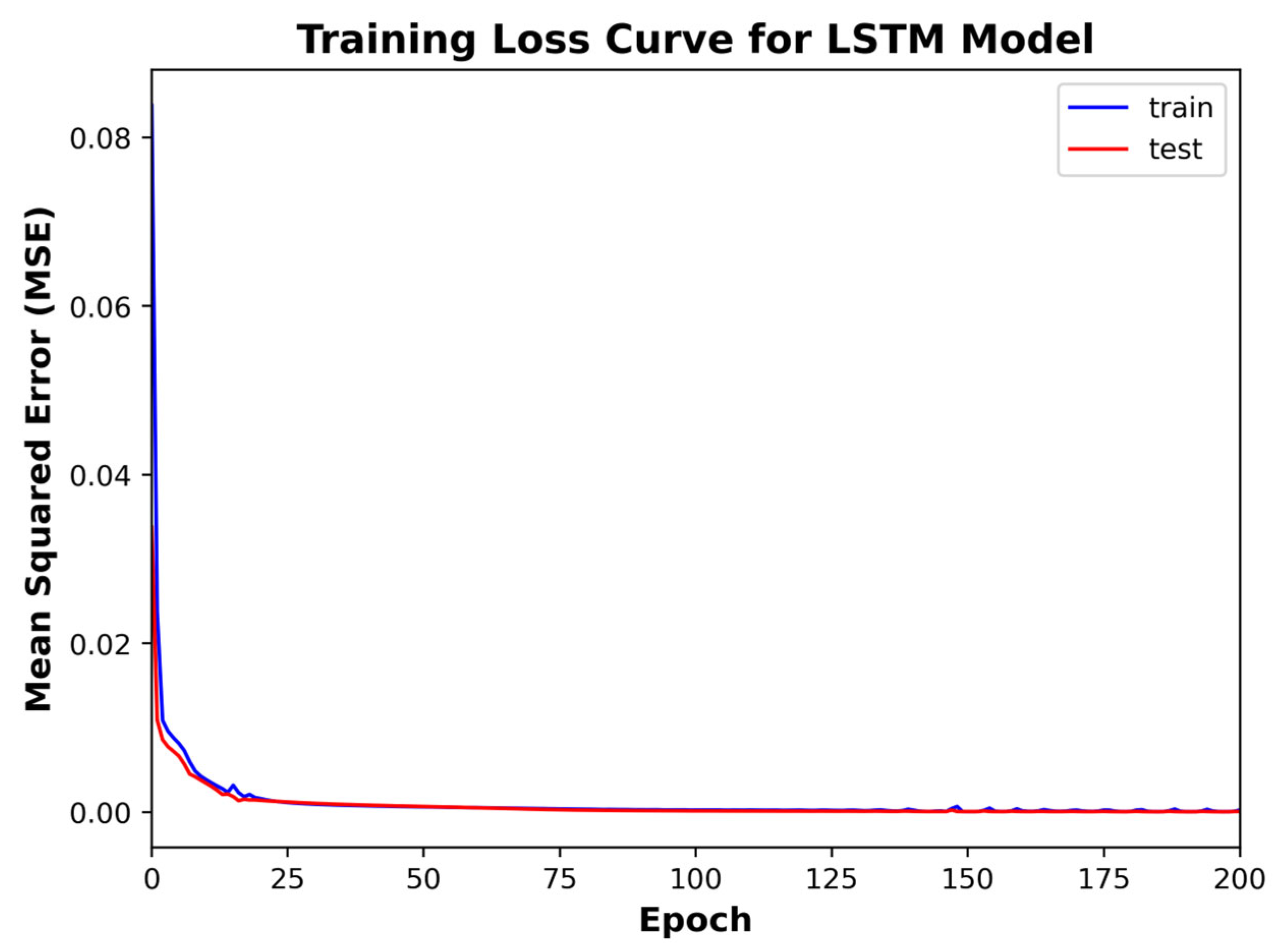 Processes 13 01544 g009