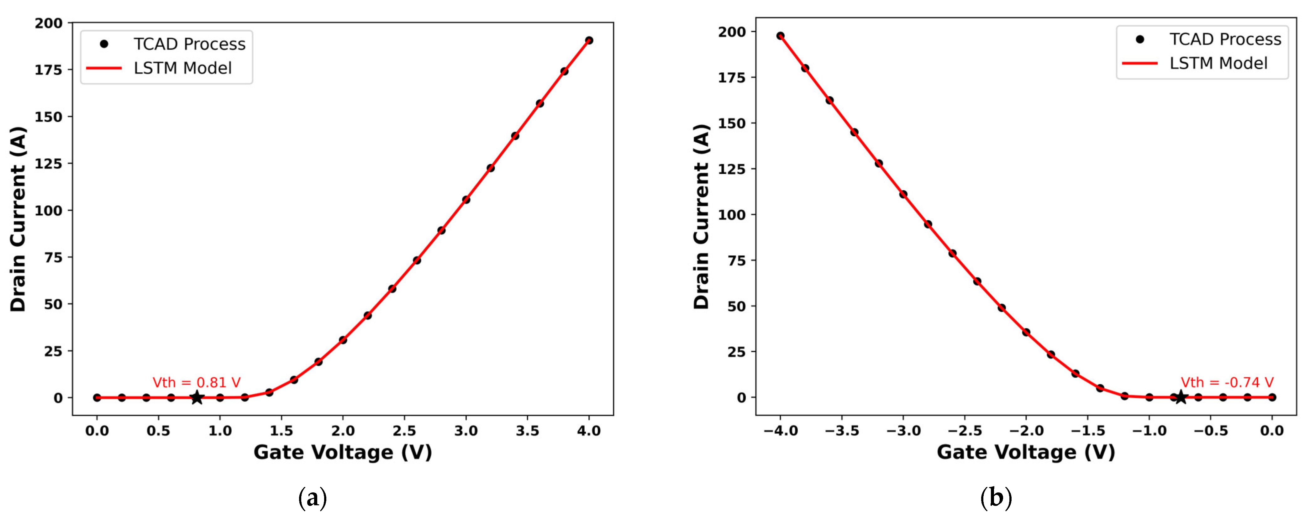 Processes 13 01544 g011