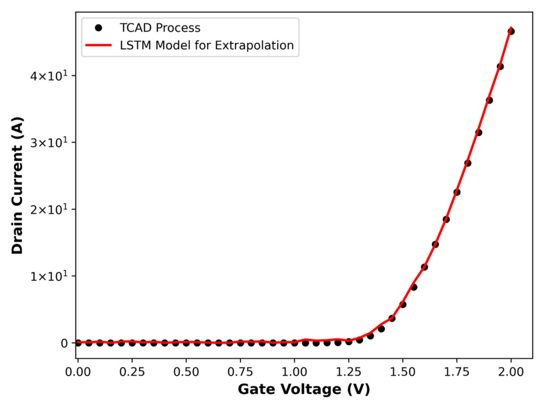 Processes 13 01544 g015