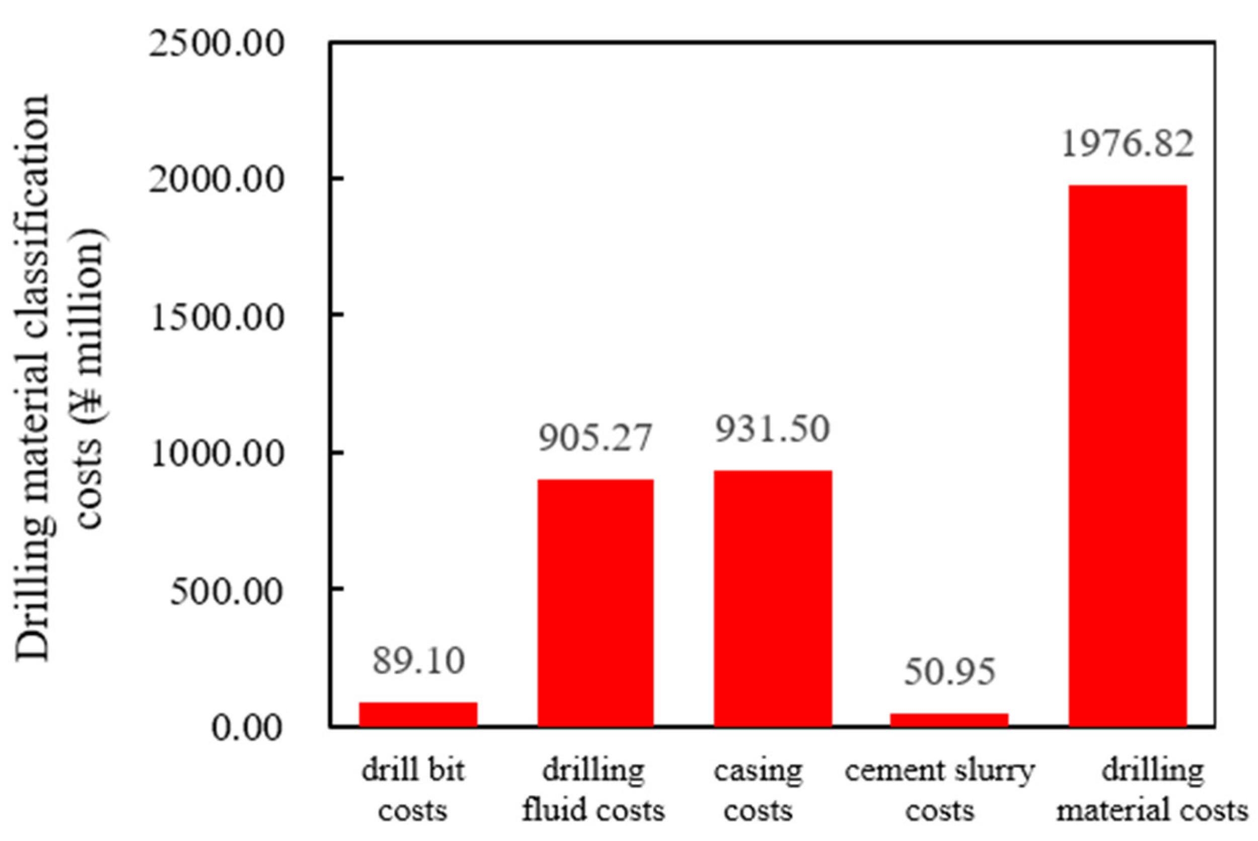 Processes 13 01579 g004