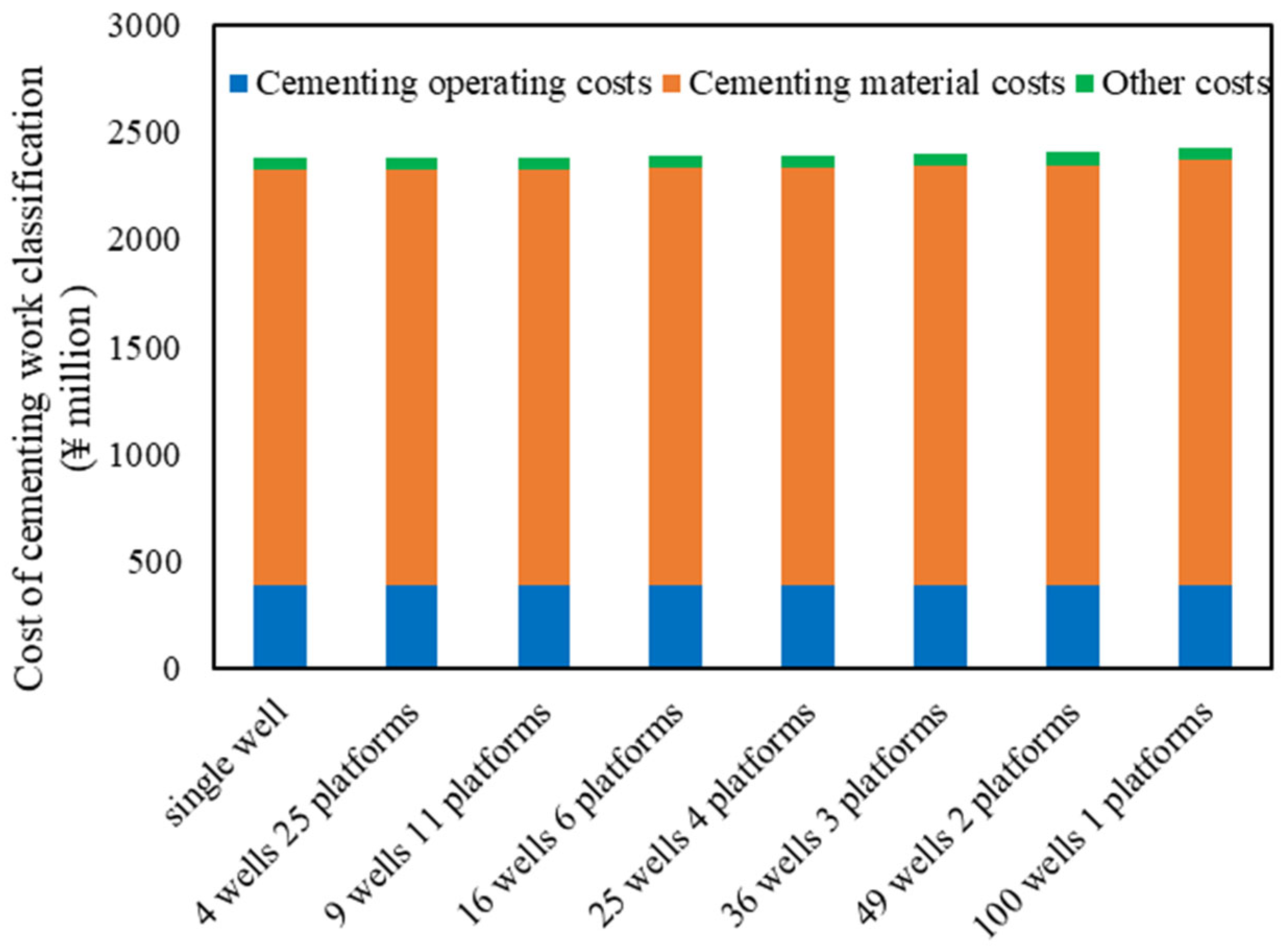 Processes 13 01579 g009