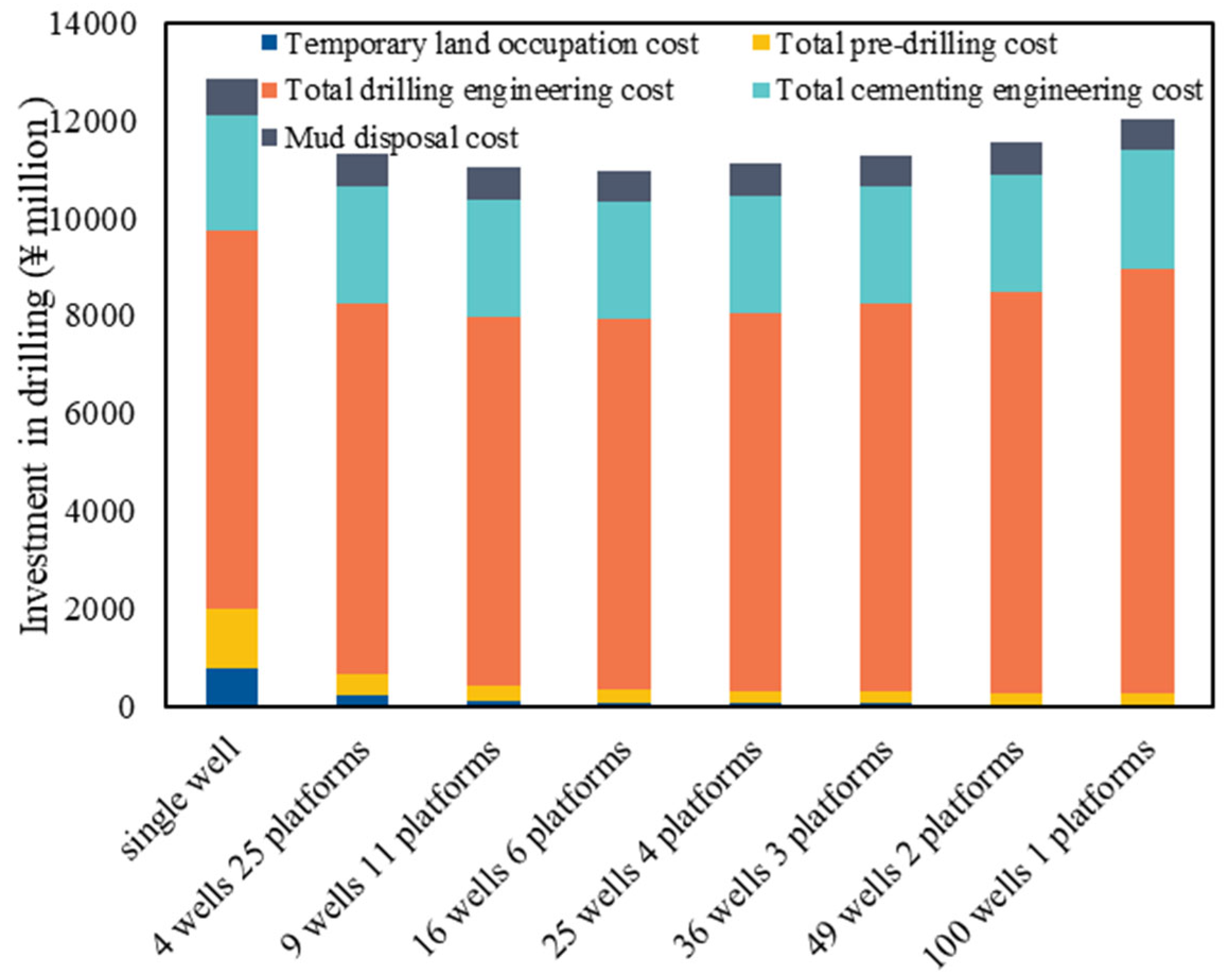 Processes 13 01579 g011