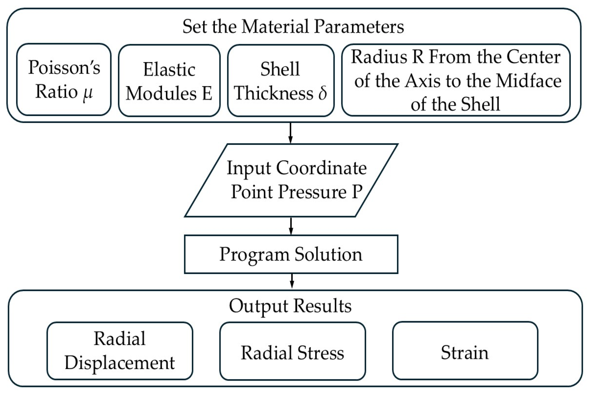 Processes 13 01593 g003 Processes 13 01593 g003