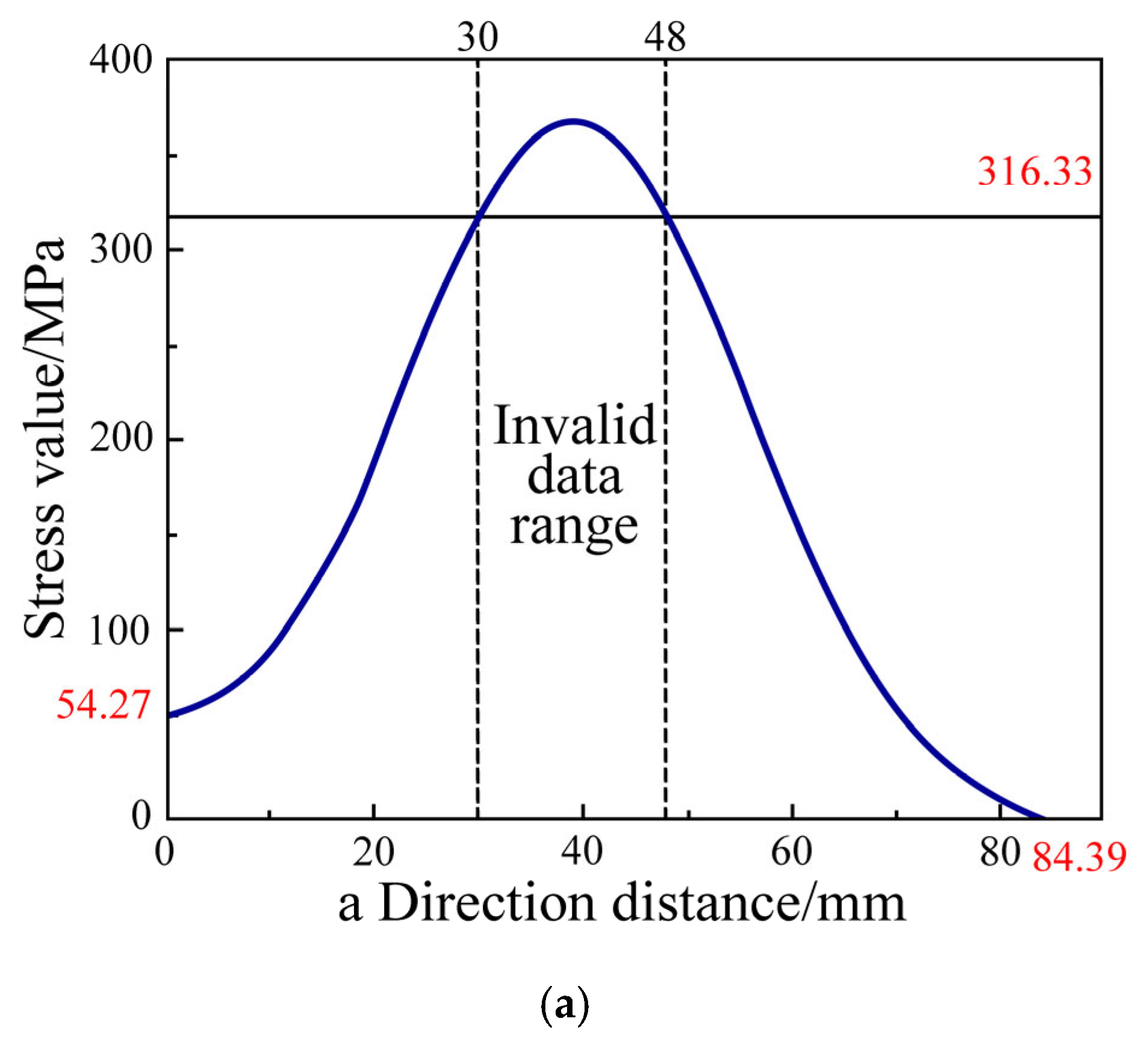 Processes 13 01593 g006a Processes 13 01593 g006a