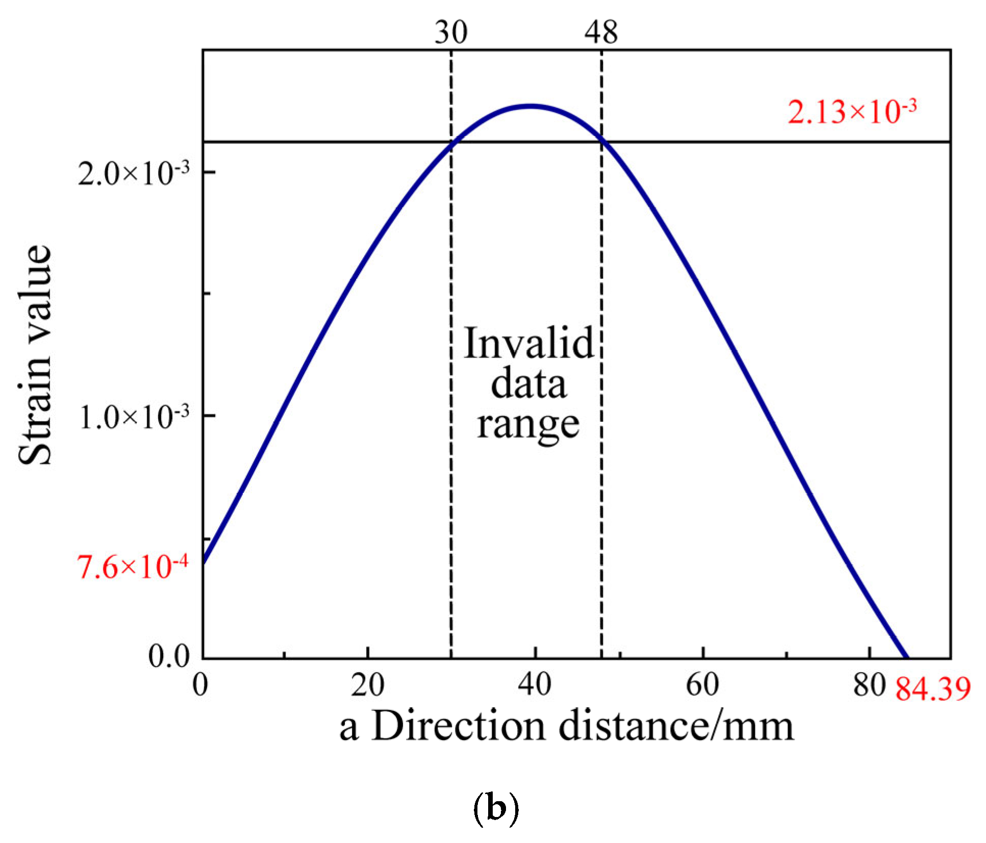 Processes 13 01593 g006b Processes 13 01593 g006b