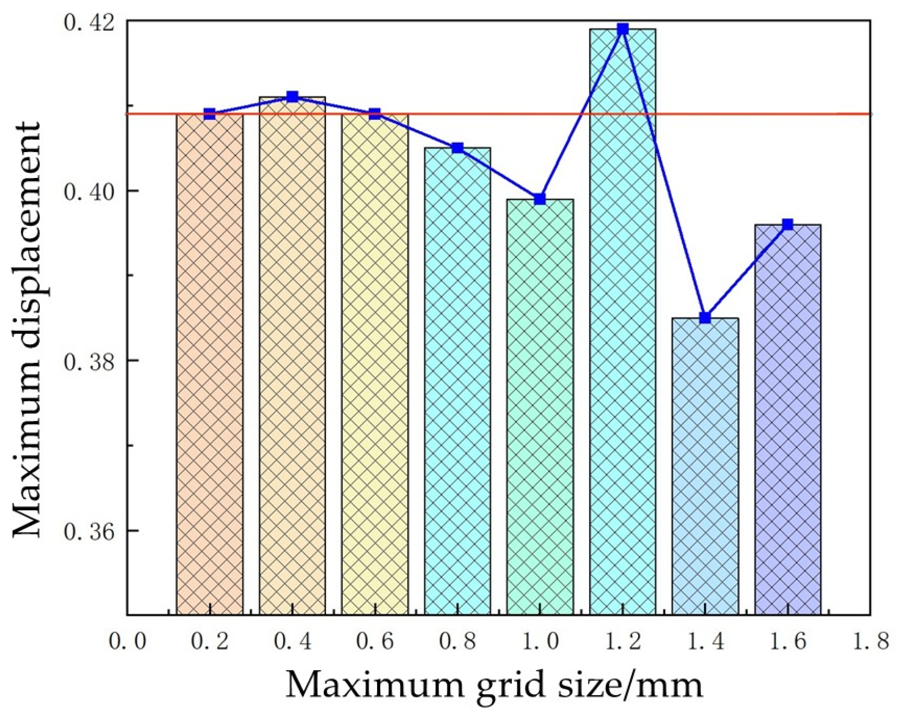 Processes 13 01593 g010 Processes 13 01593 g010