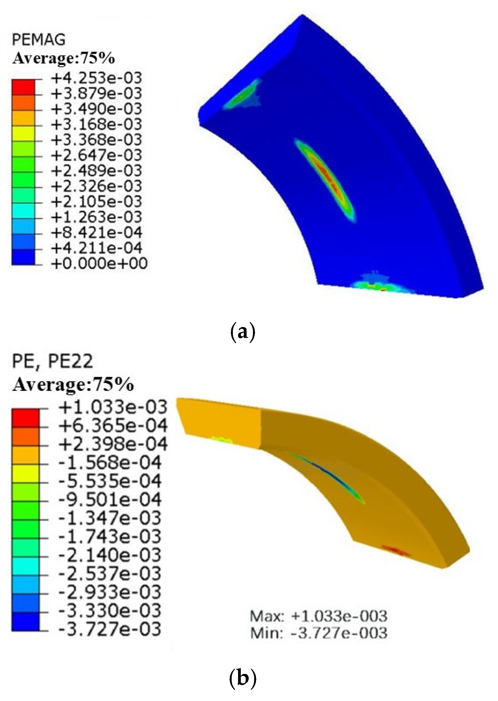 Processes 13 01593 g013 Processes 13 01593 g013