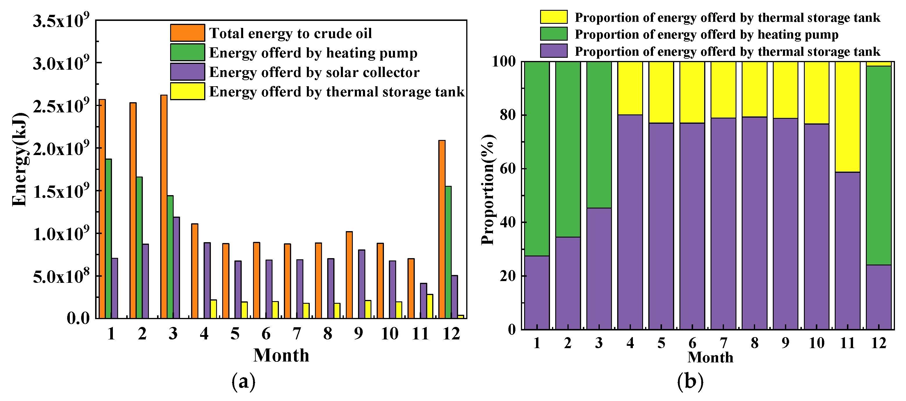 Processes 13 01676 g005