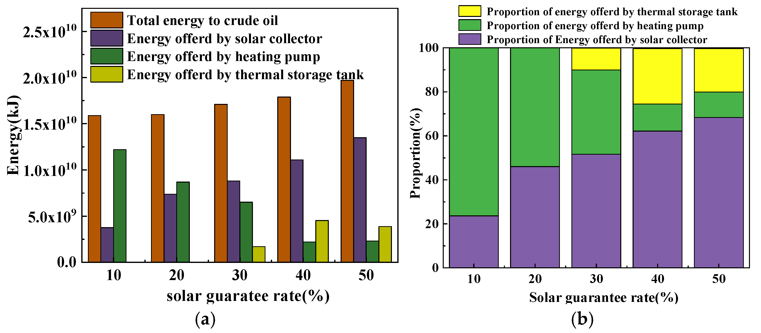 Processes 13 01676 g006