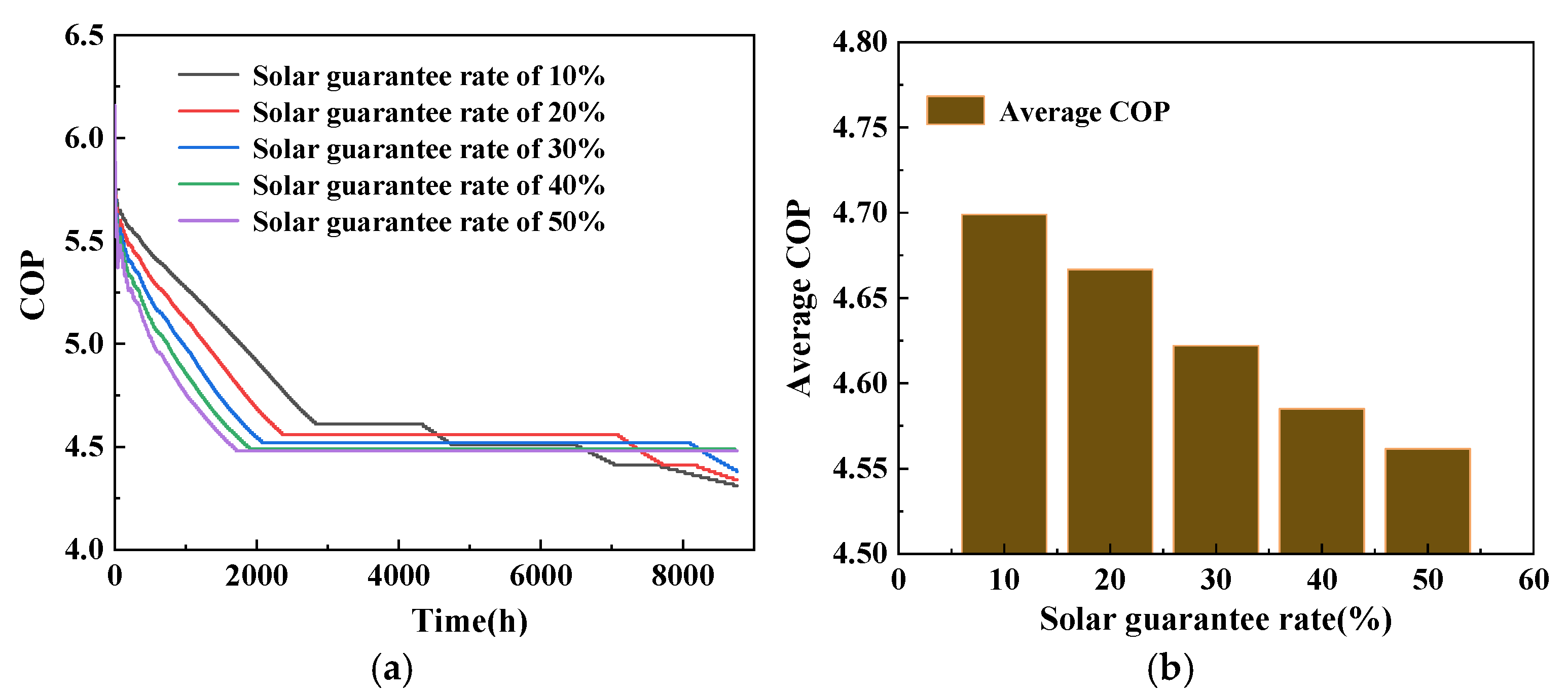 Processes 13 01676 g007