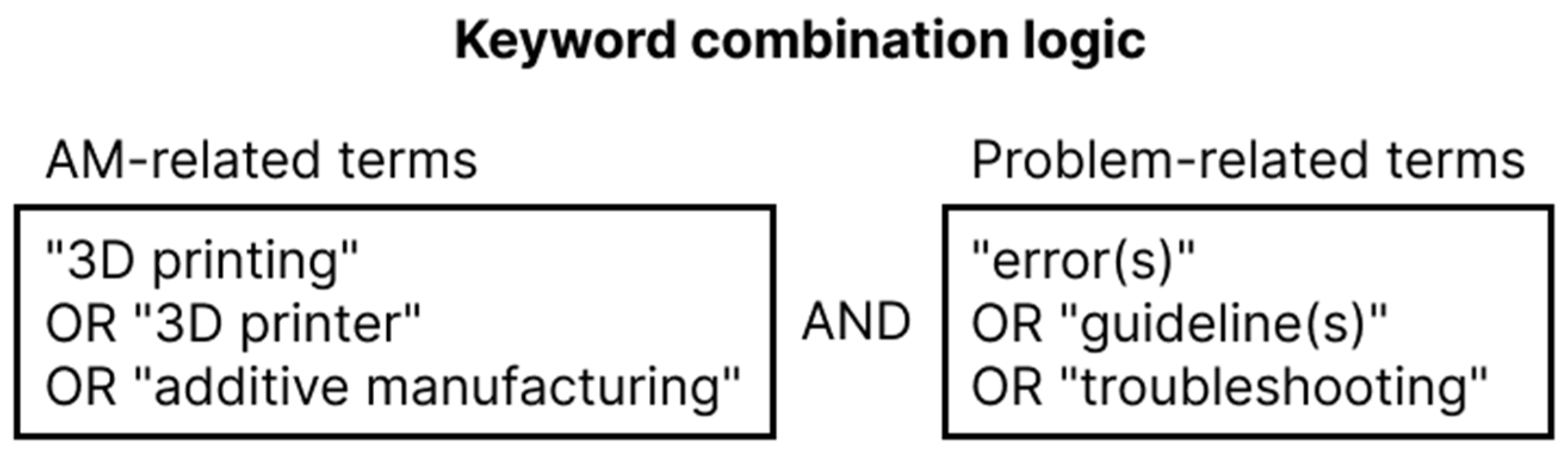 Processes 13 01772 g001