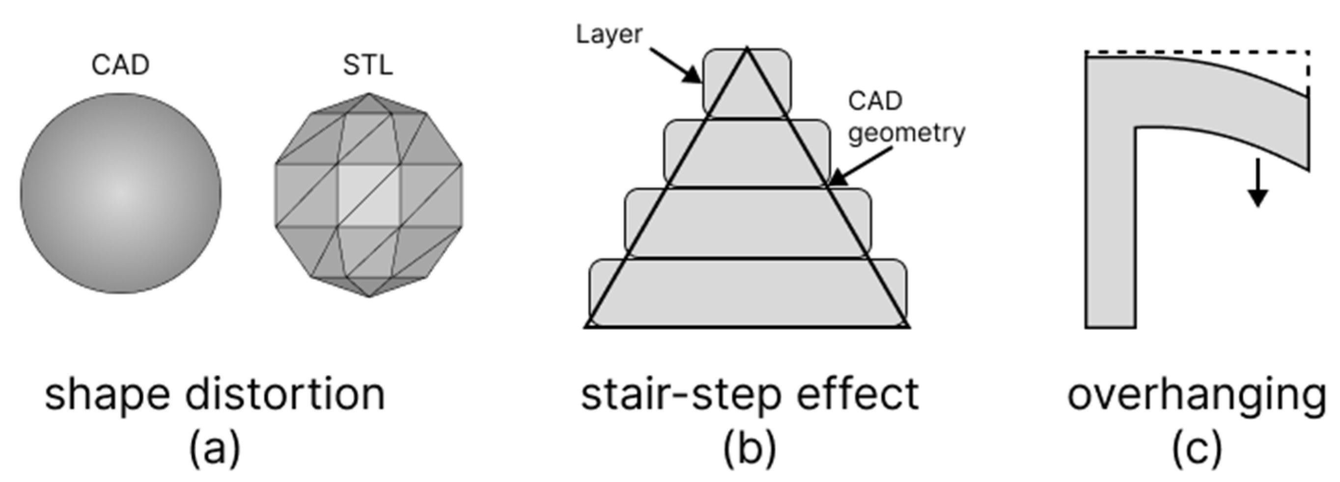 Processes 13 01772 g003