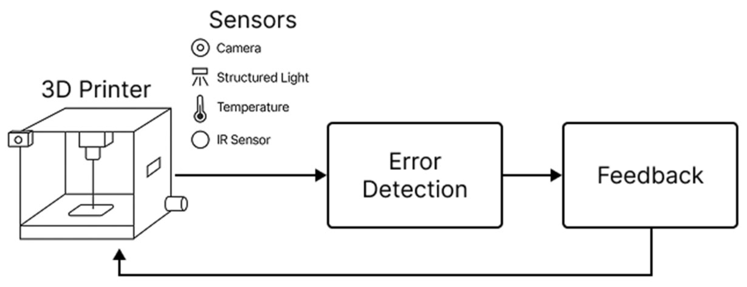 Processes 13 01772 g005