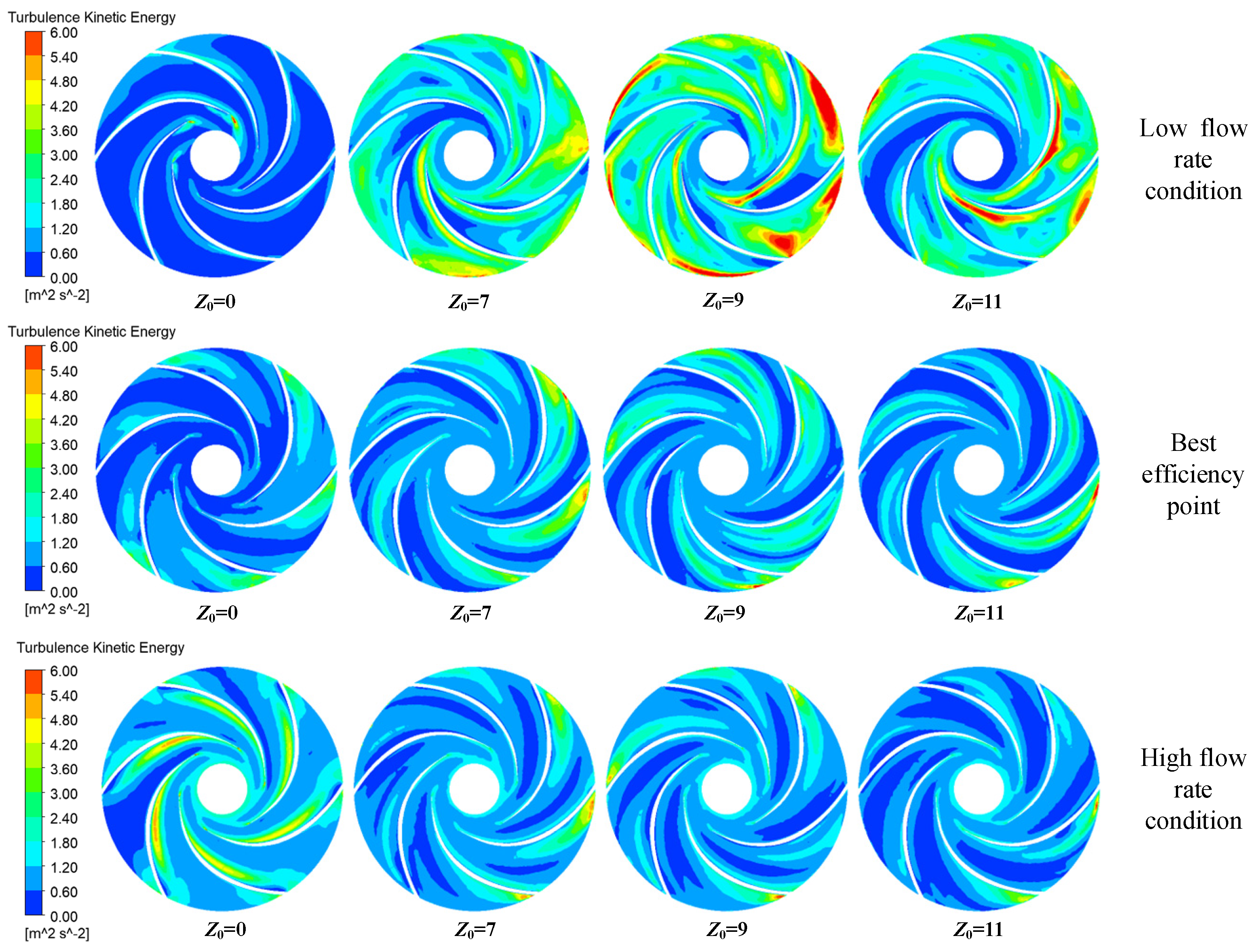 Processes 13 01899 g009