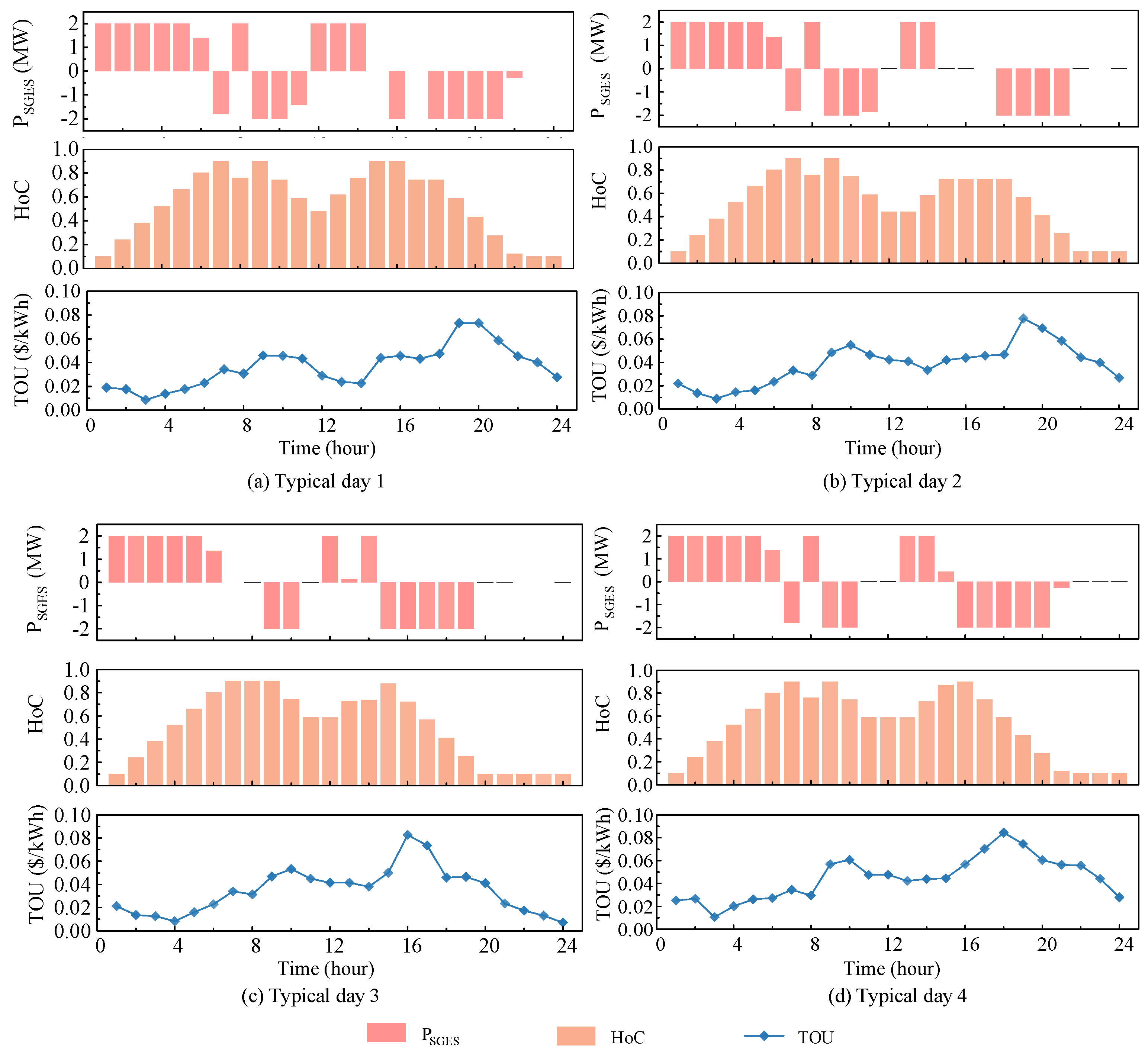 Processes 13 01922 g009