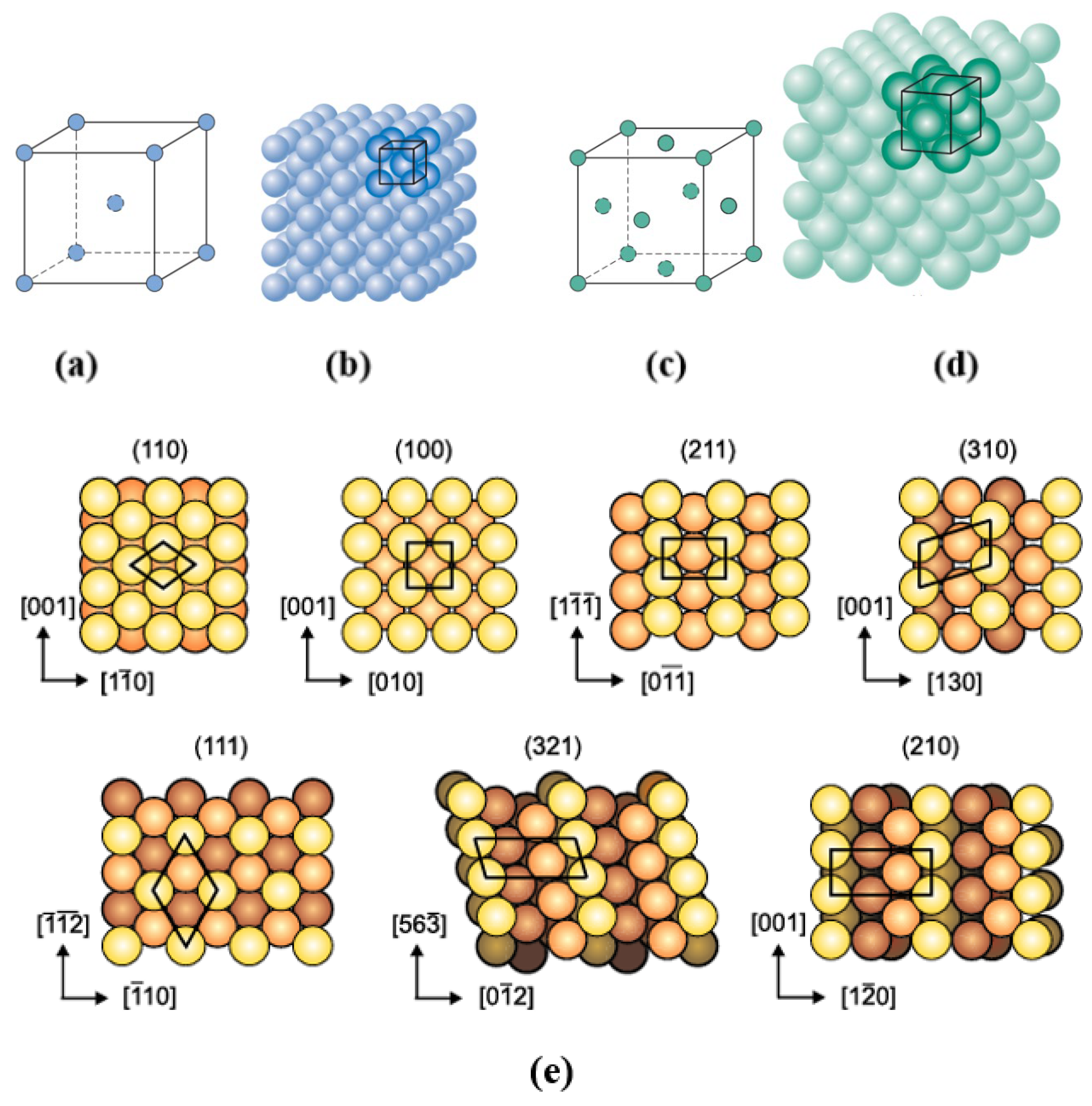 Processes 13 01971 g003 Processes 13 01971 g003