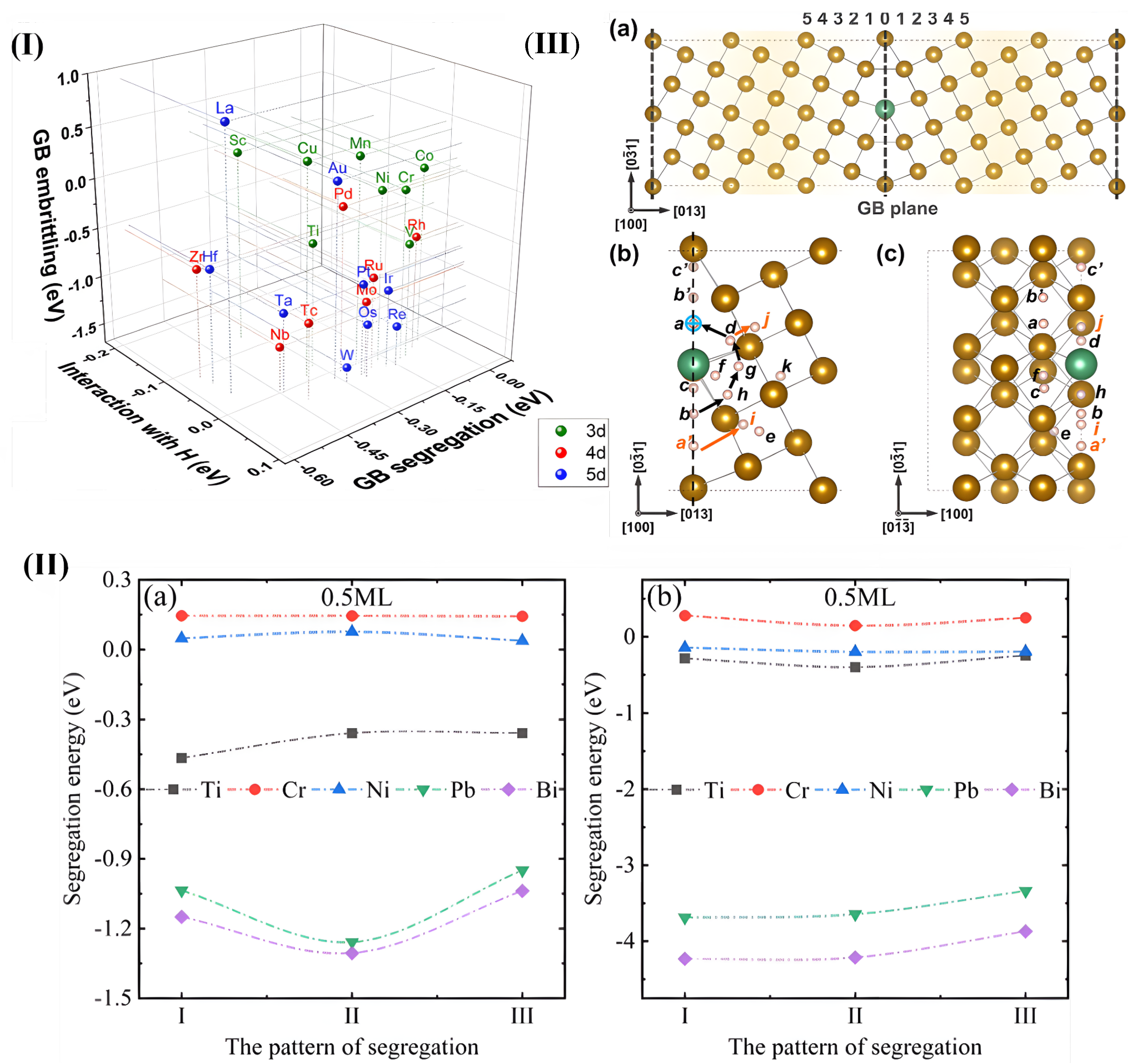 Processes 13 01971 g015 Processes 13 01971 g015