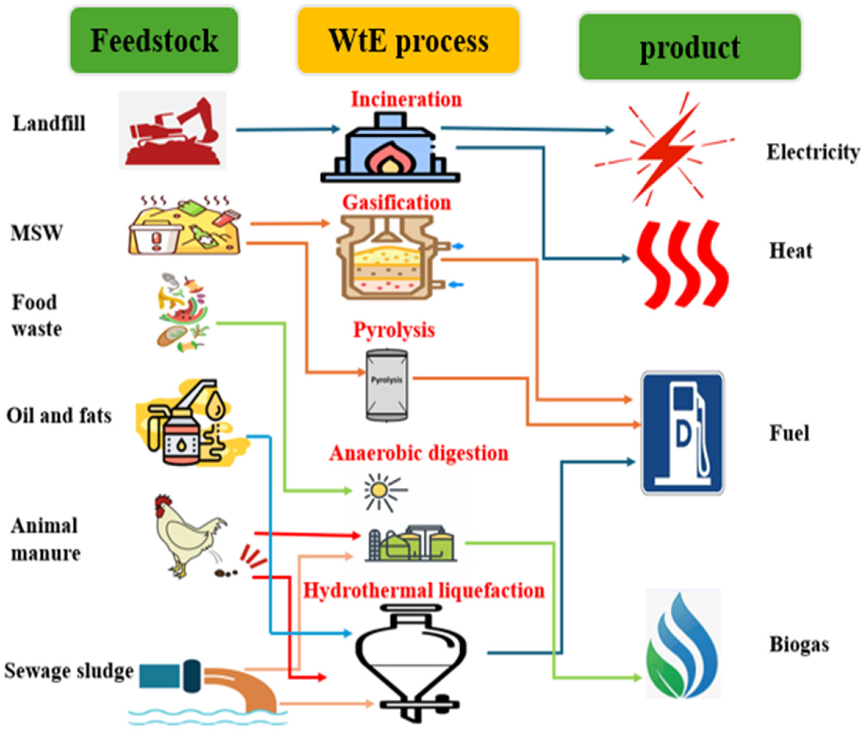 Processes 13 02000 g002 Processes 13 02000 g002