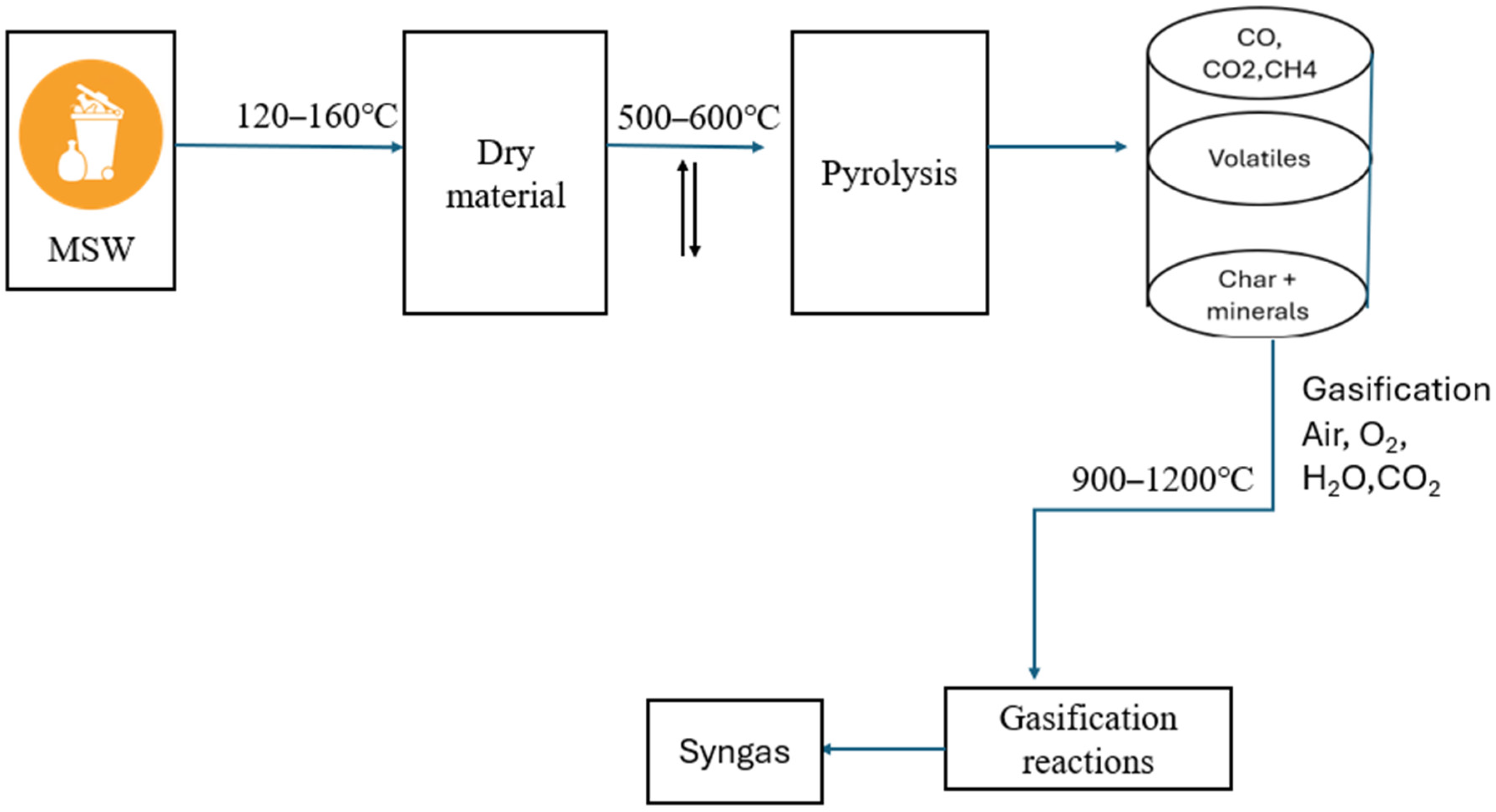 Processes 13 02000 g003 Processes 13 02000 g003