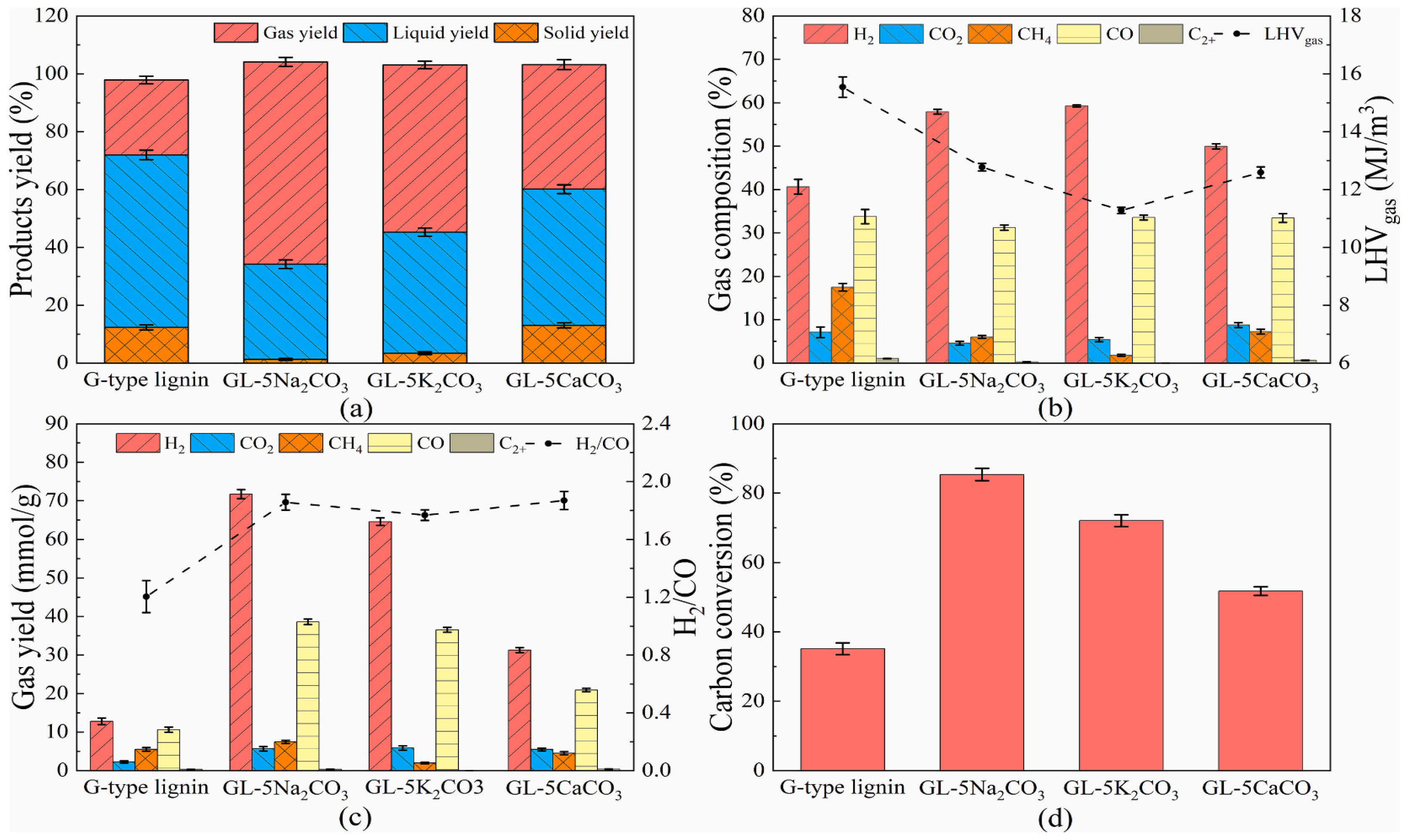 Processes 13 02000 g004 Processes 13 02000 g004
