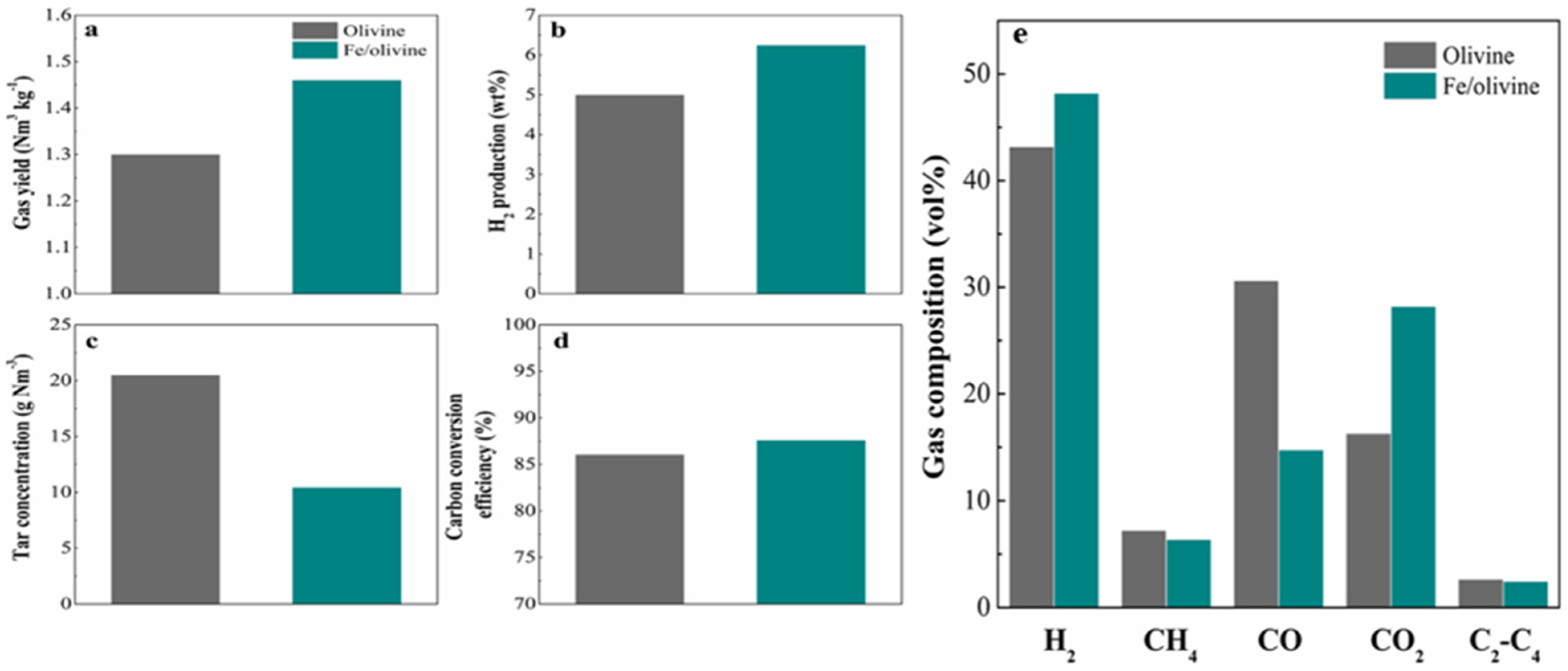 Processes 13 02000 g006 Processes 13 02000 g006