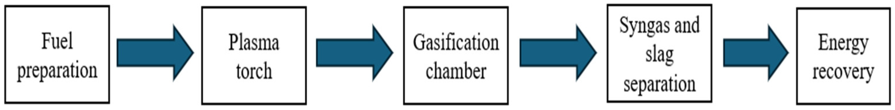 Processes 13 02000 g010 Processes 13 02000 g010