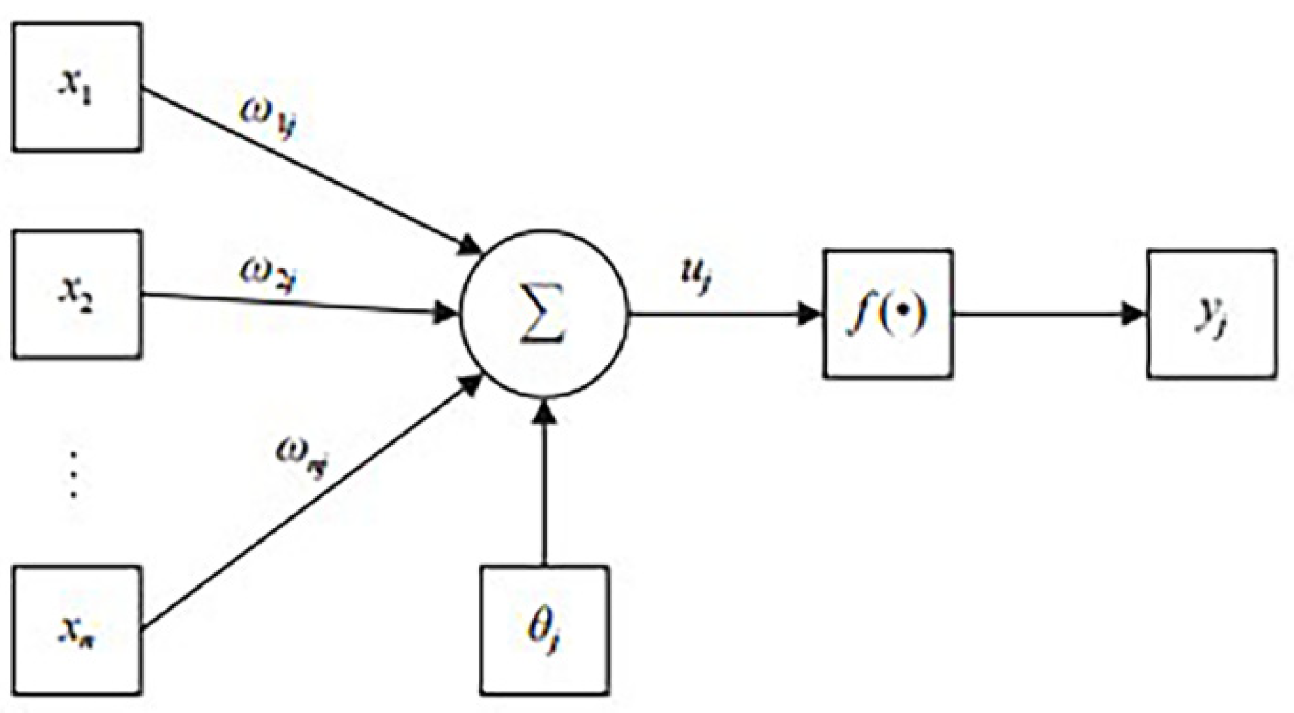Processes 13 02001 g001