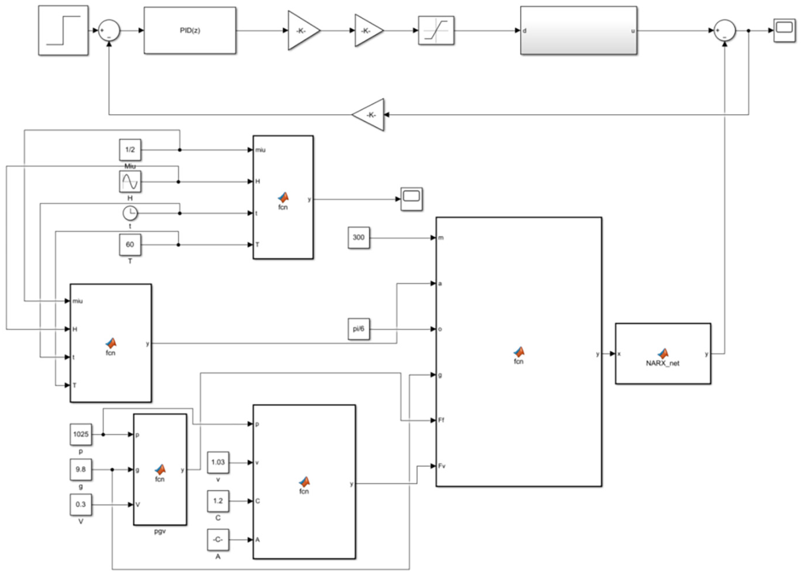 Processes 13 02001 g007
