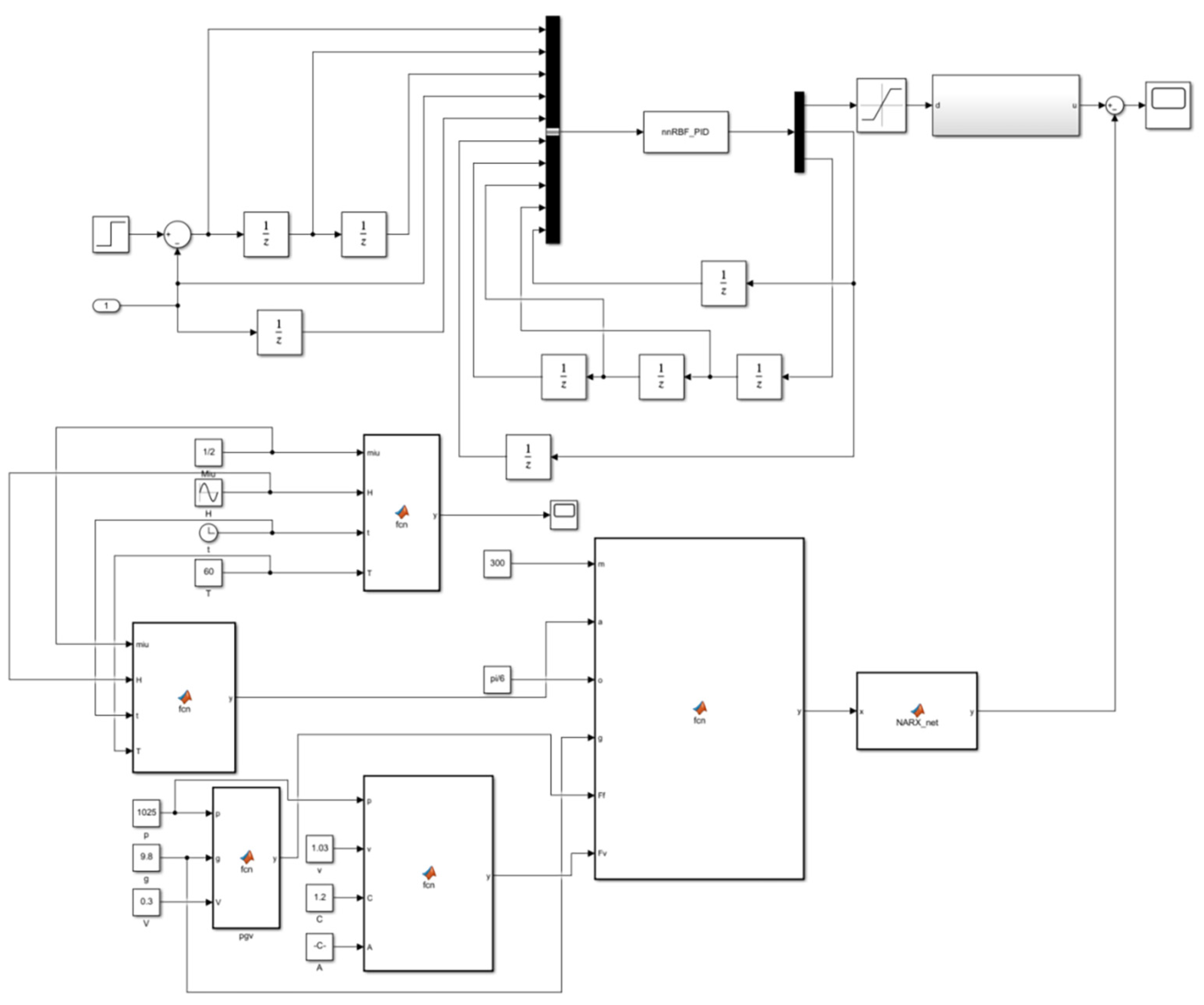Processes 13 02001 g009