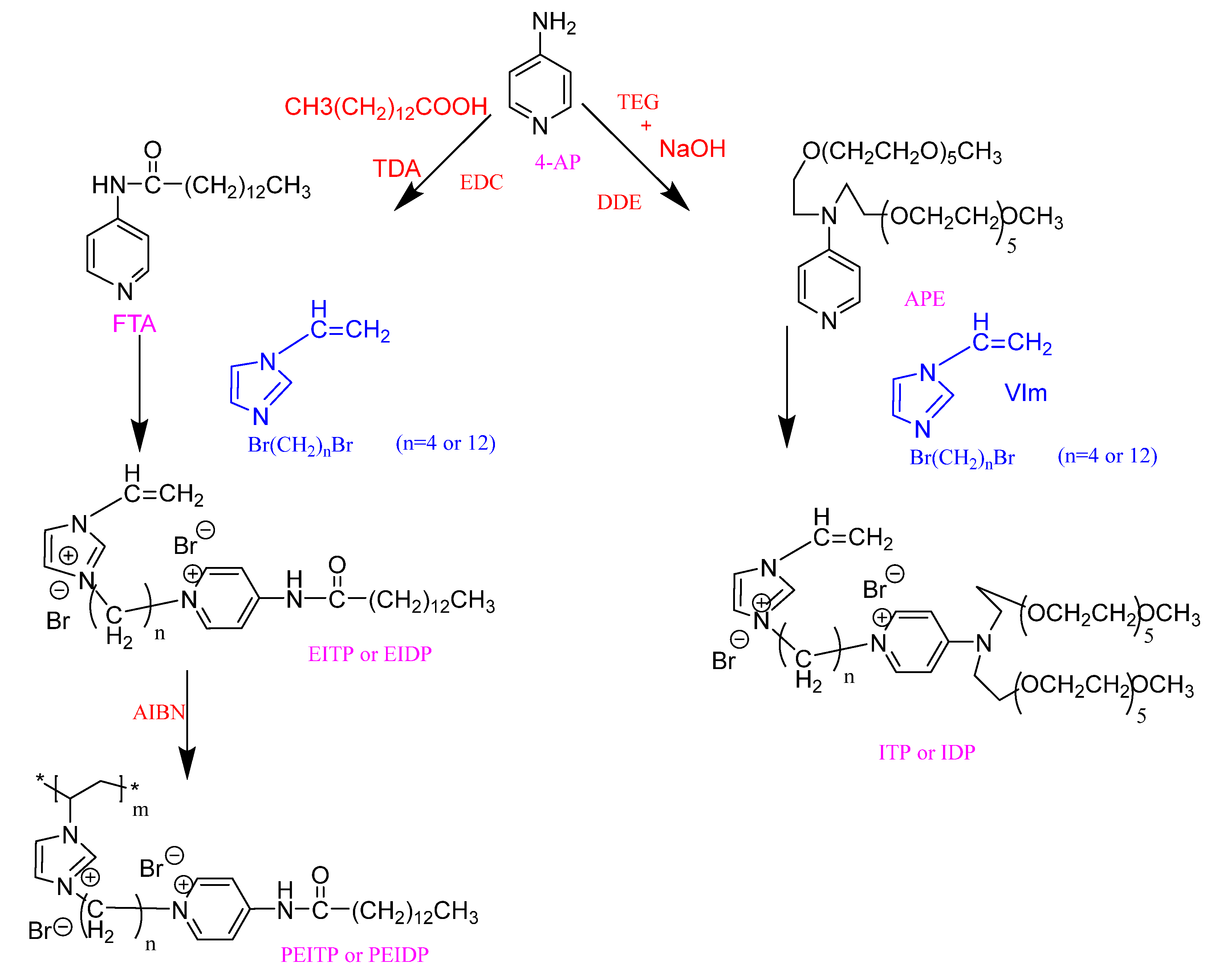 Processes 13 02087 g004