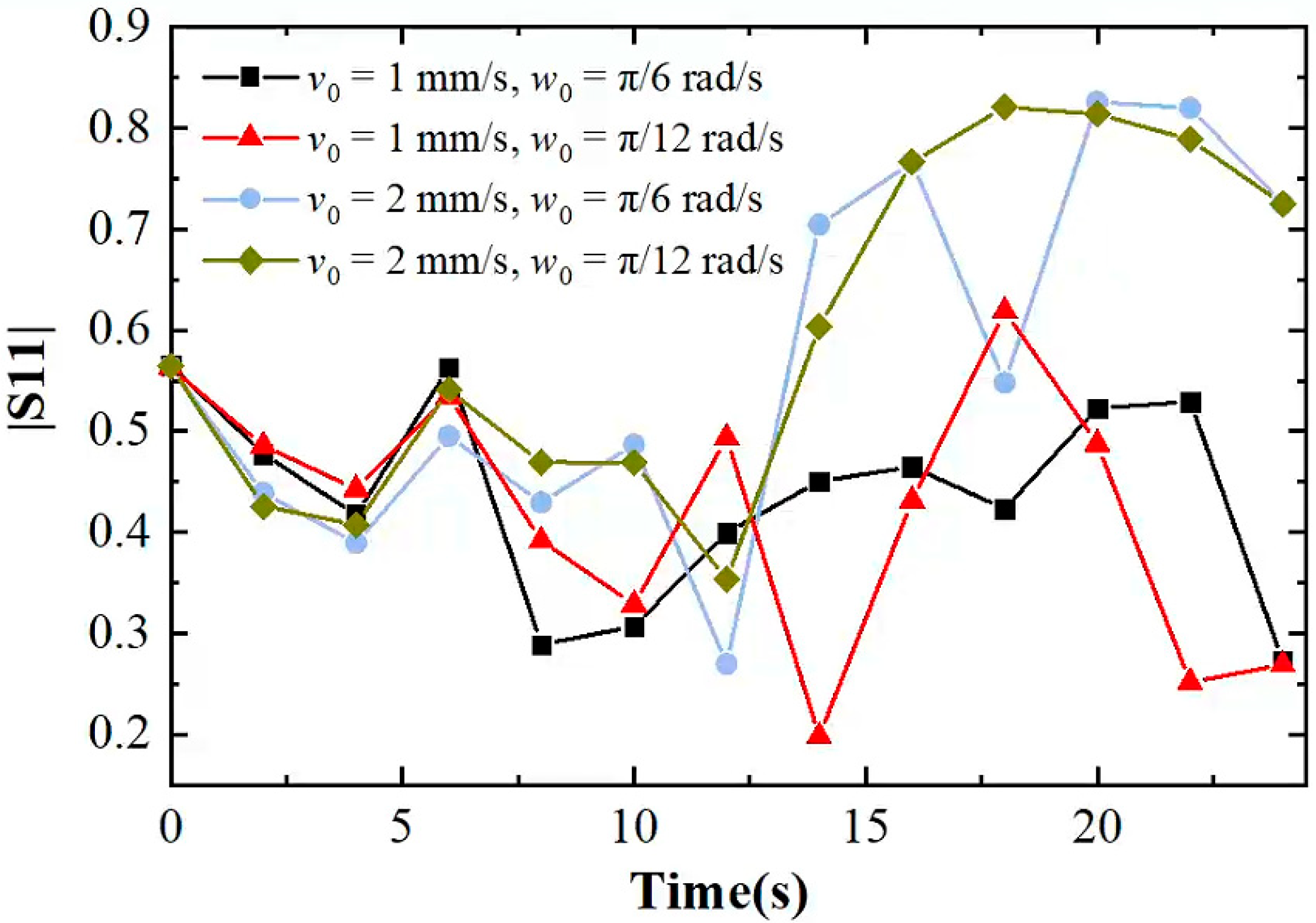 Processes 13 02109 g014