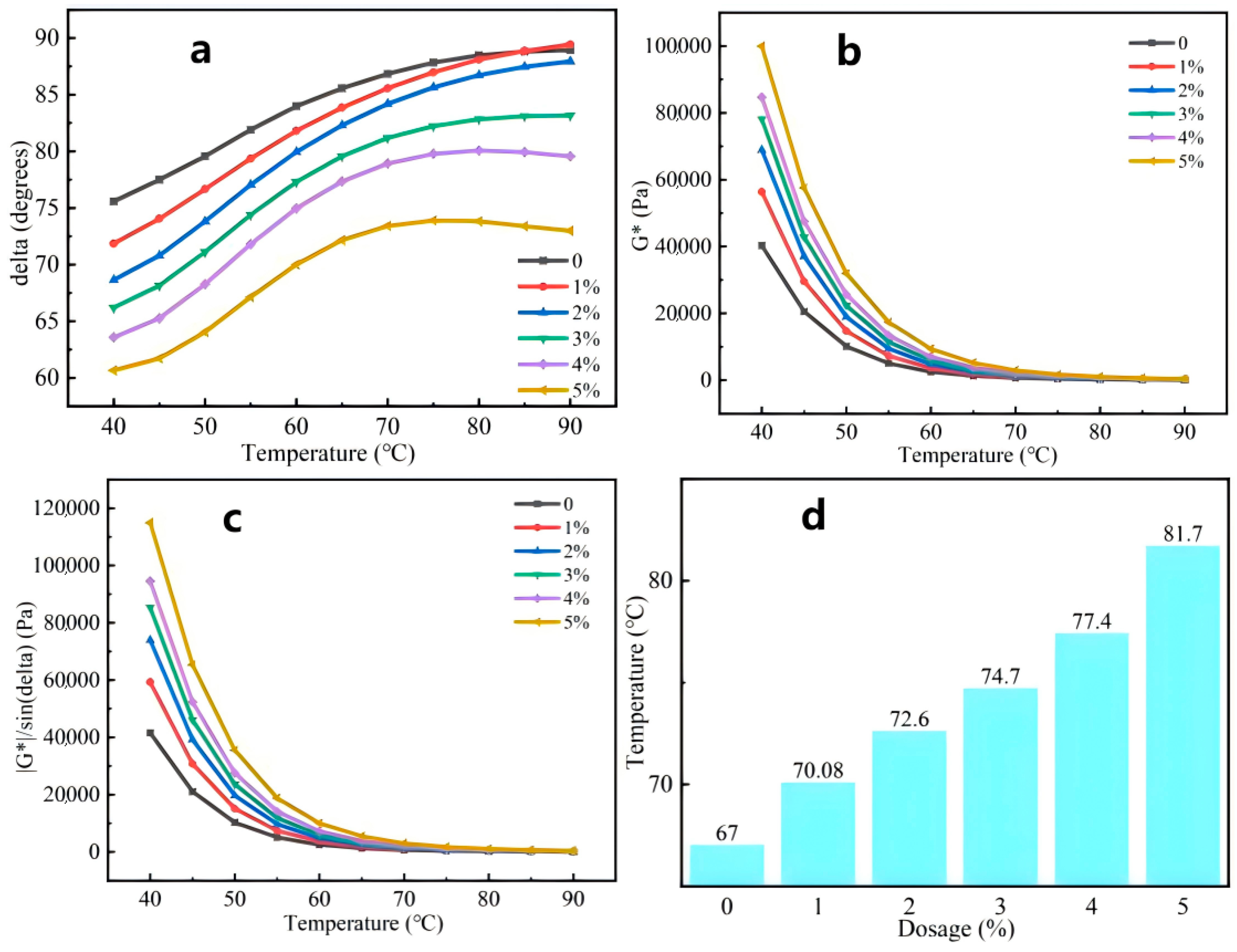 Processes 13 02125 g006