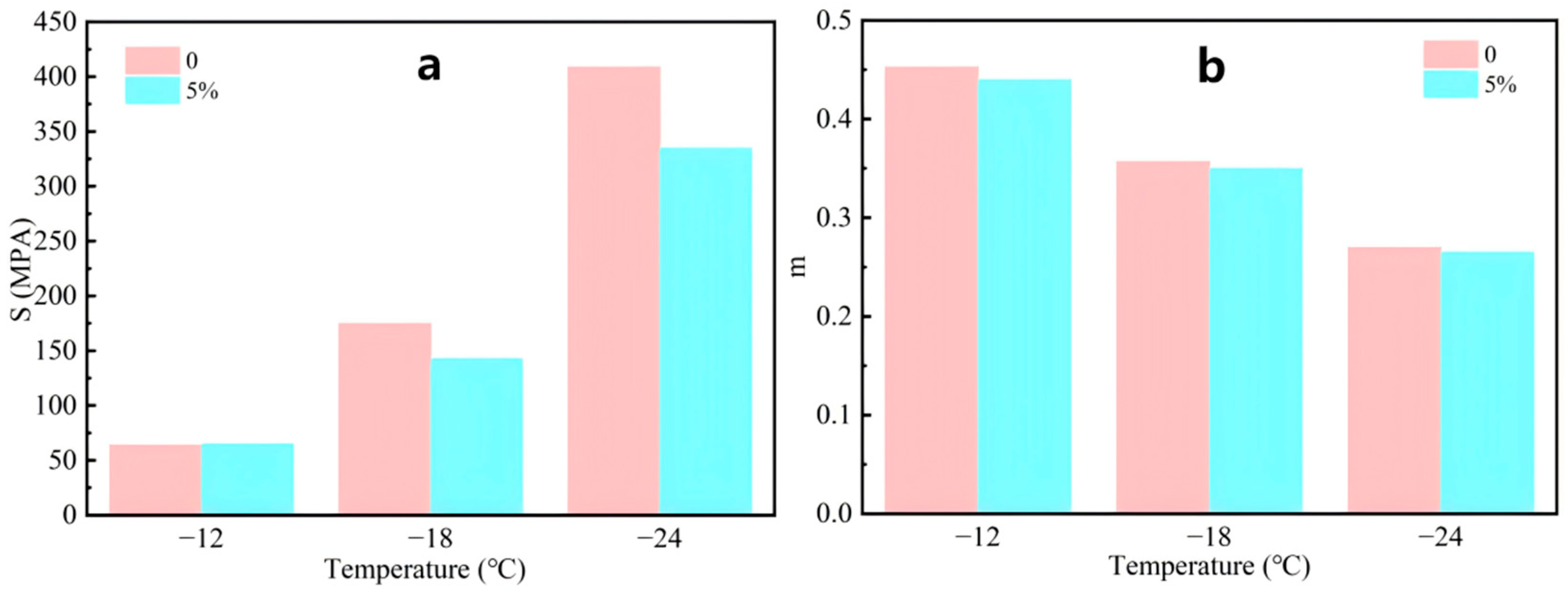 Processes 13 02125 g009