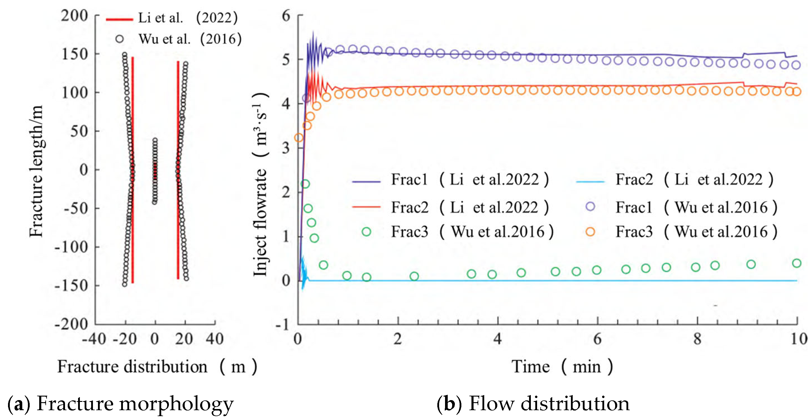 Processes 13 02252 g005