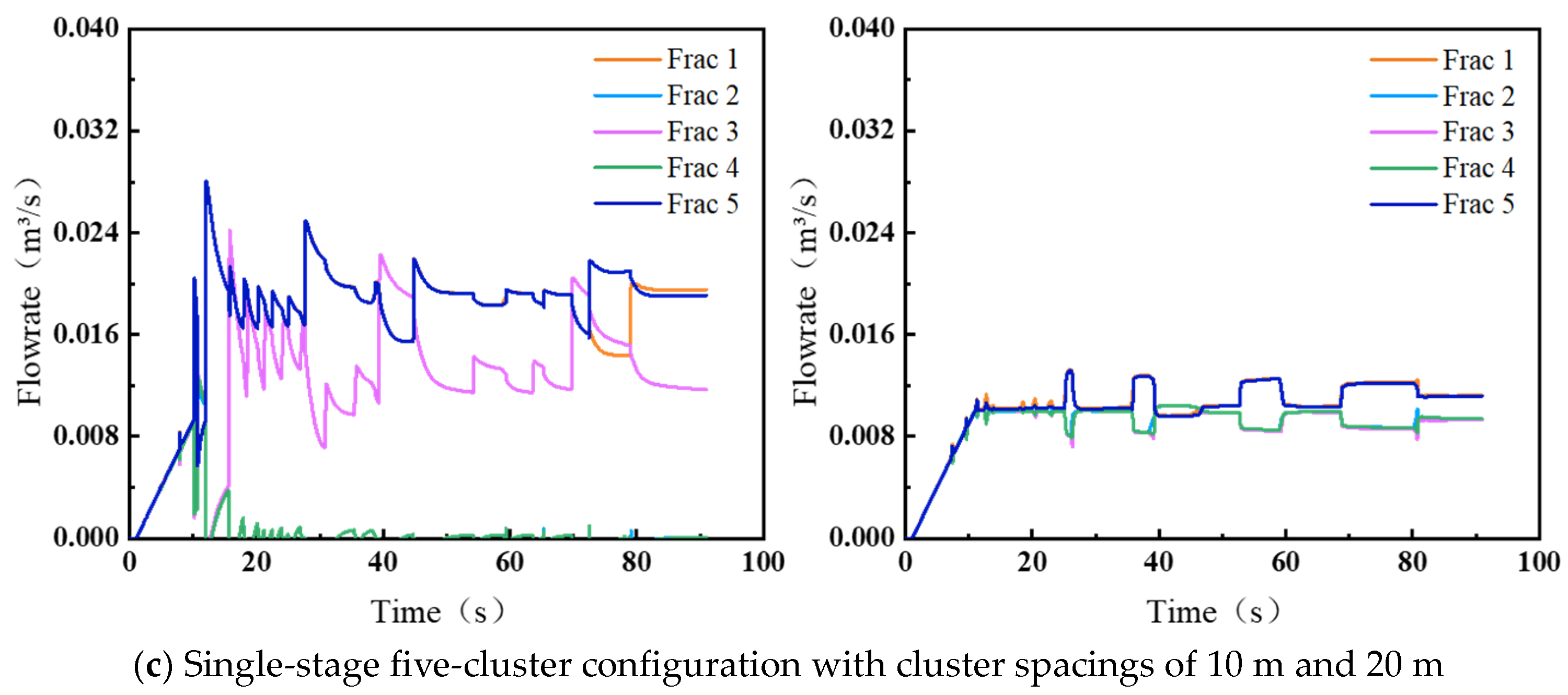 Processes 13 02252 g008b