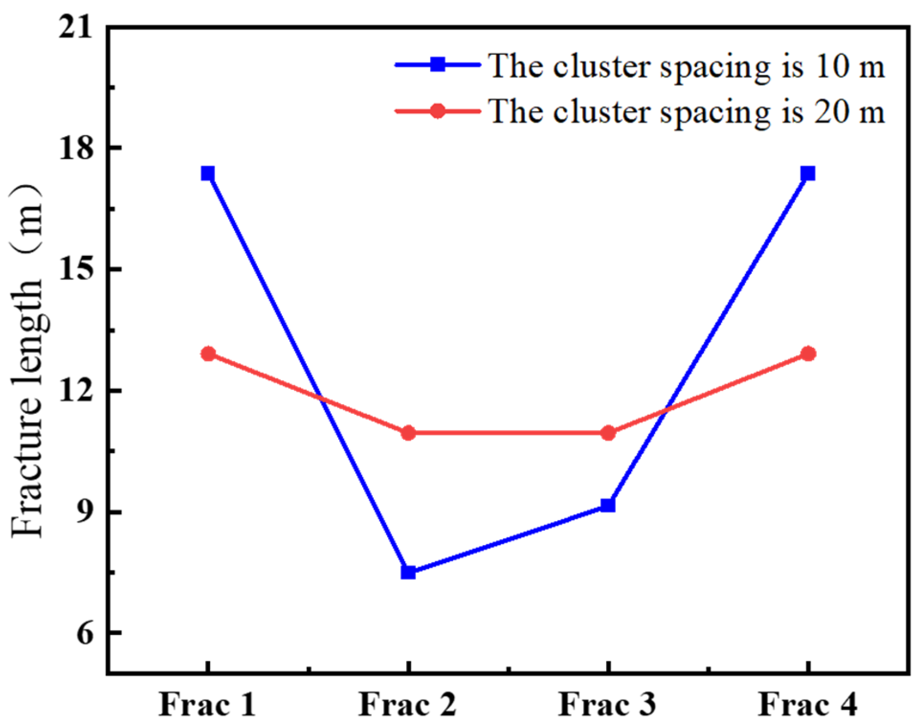 Processes 13 02252 g010
