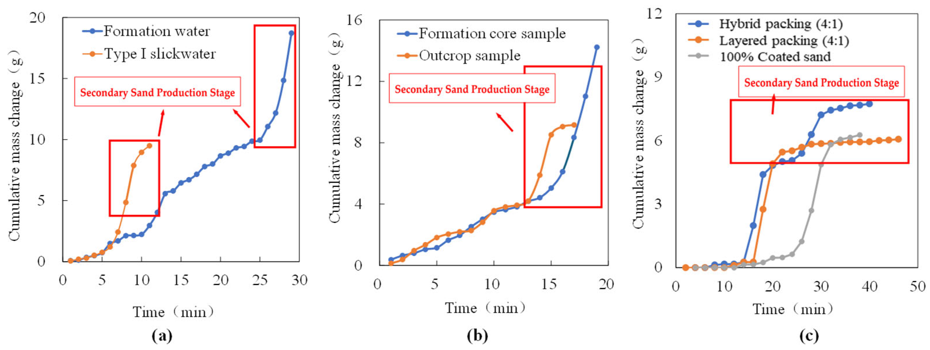 Processes 13 02278 g005
