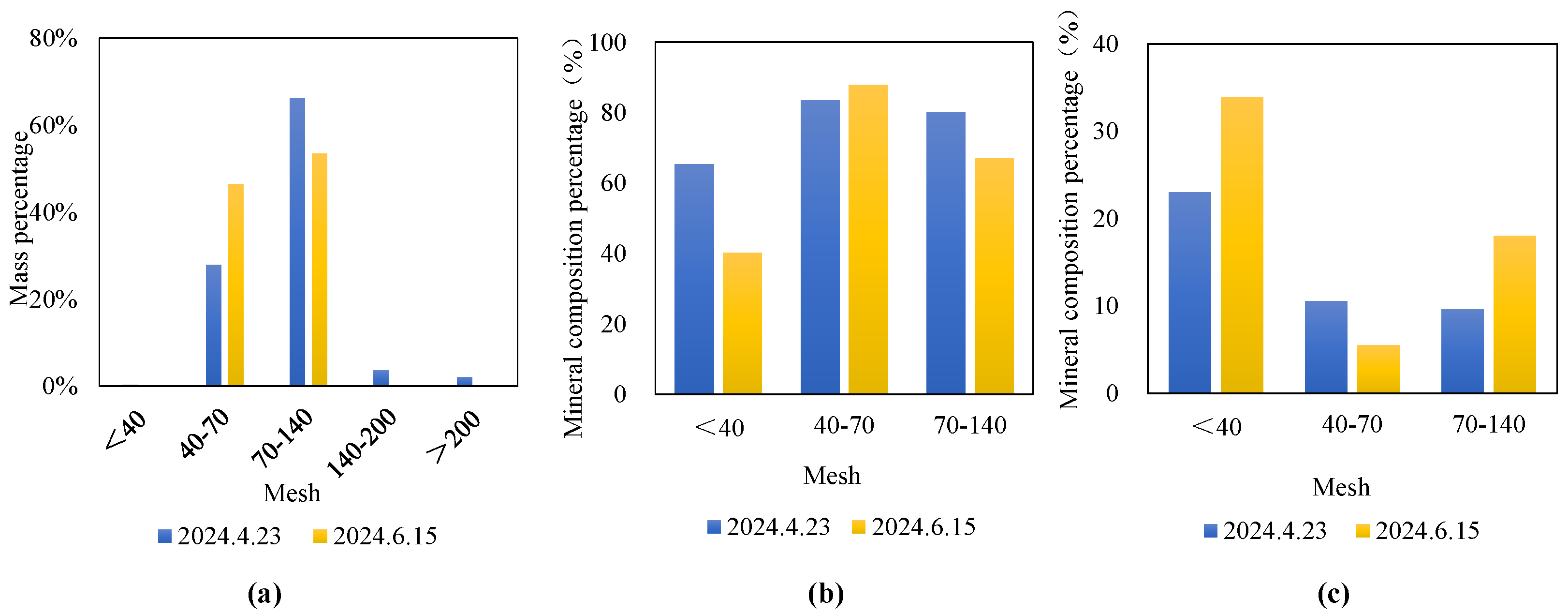 Processes 13 02278 g008