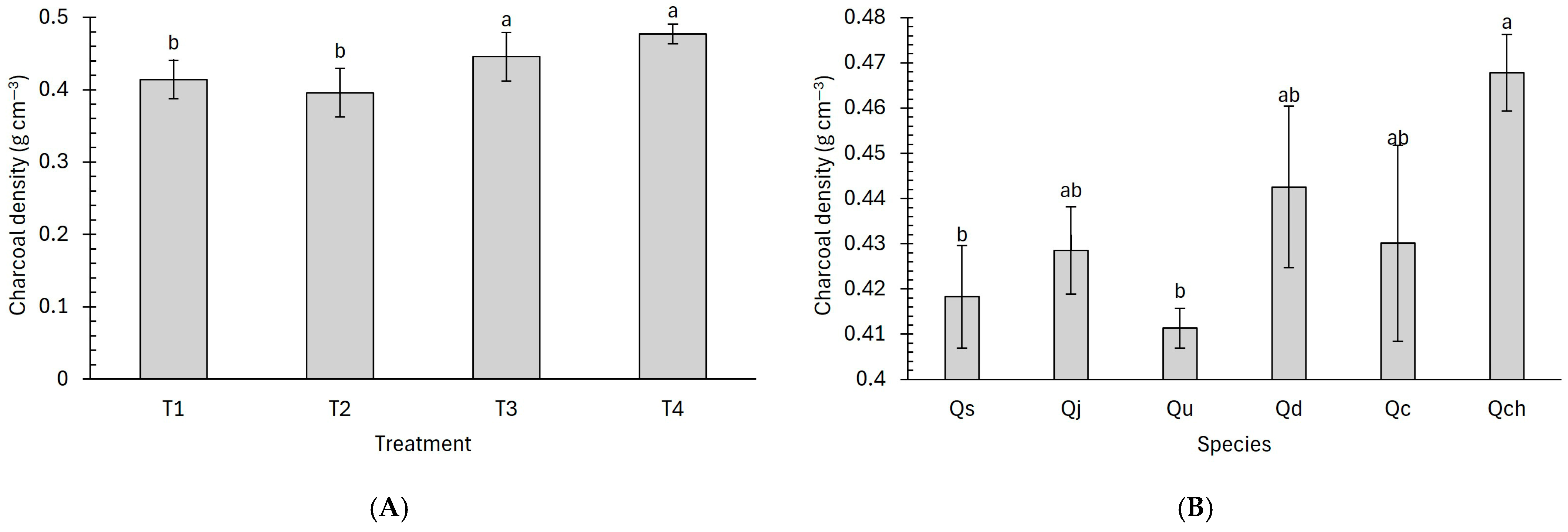 Processes 13 02302 g002 Processes 13 02302 g002