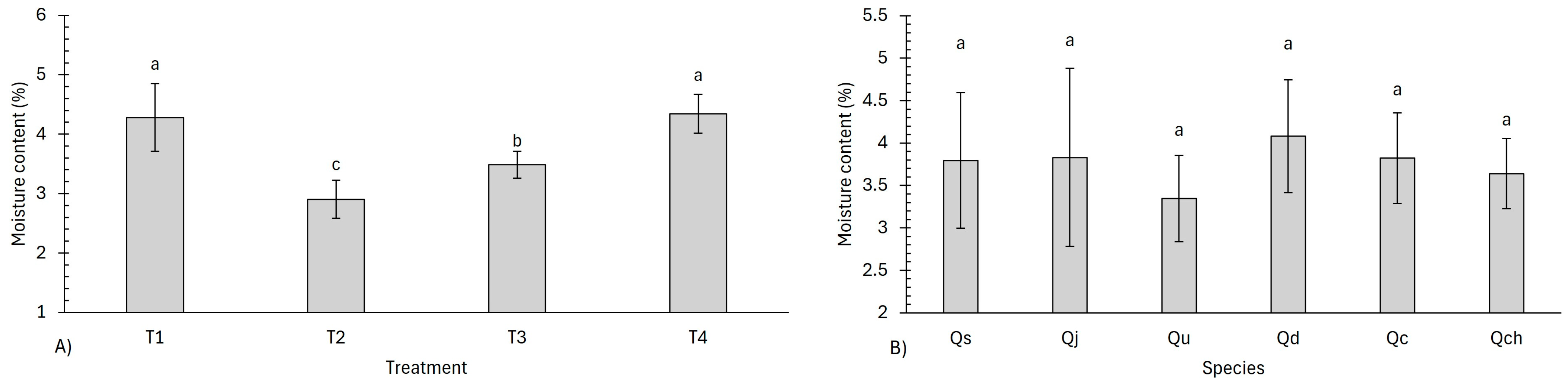Processes 13 02302 g003 Processes 13 02302 g003