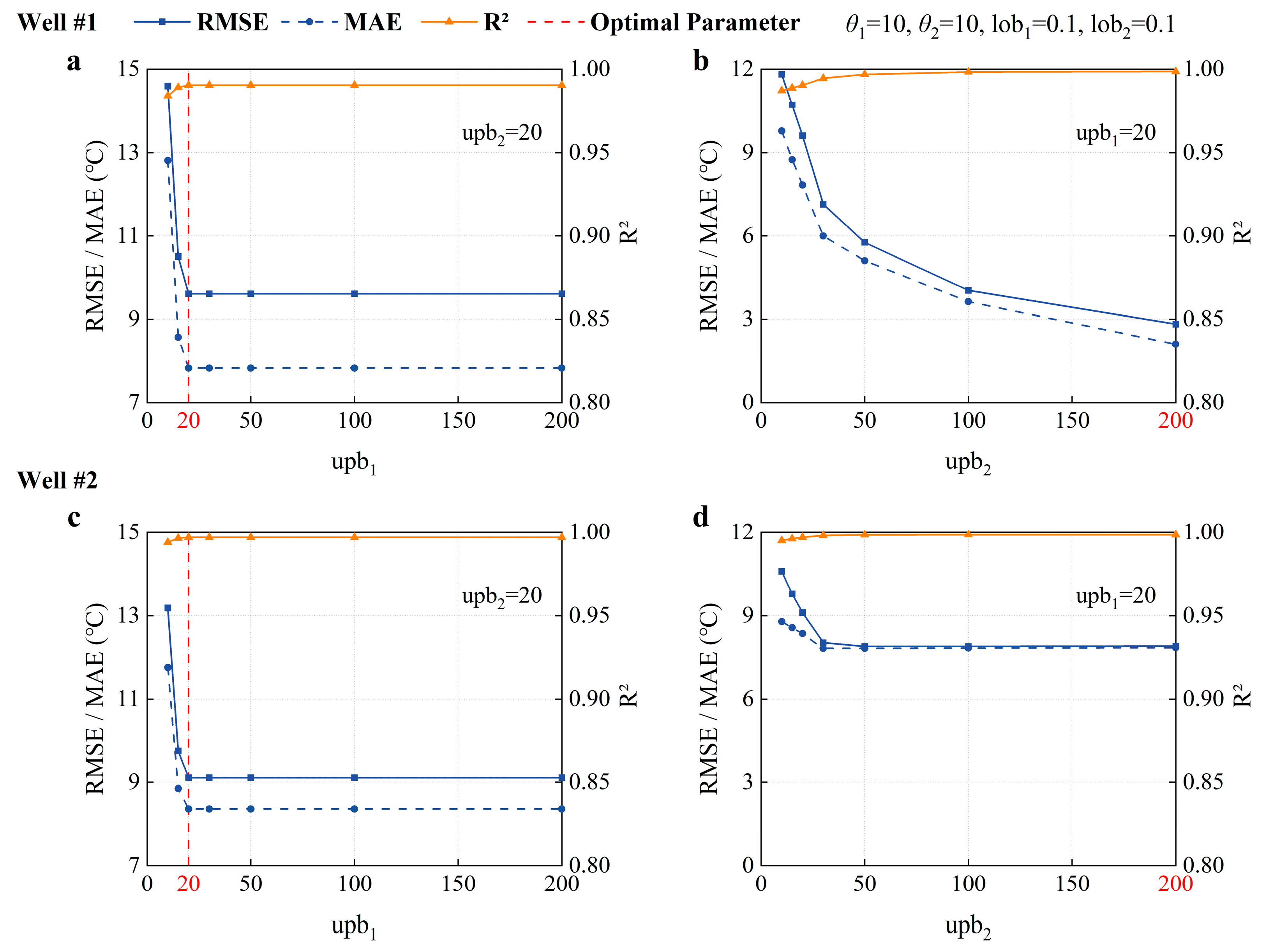 Processes 13 02303 g009