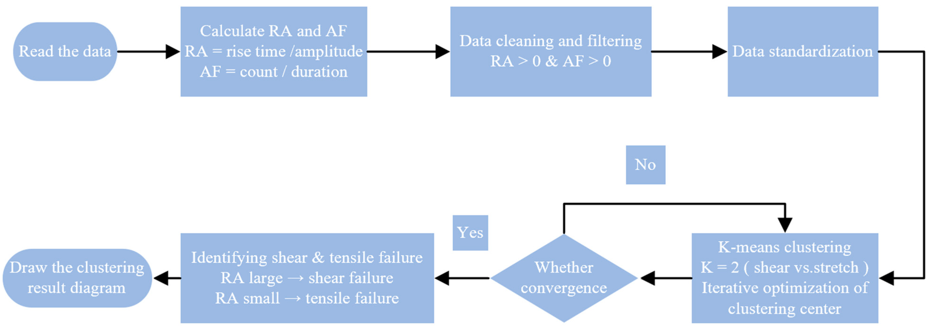 Processes 13 02358 g009
