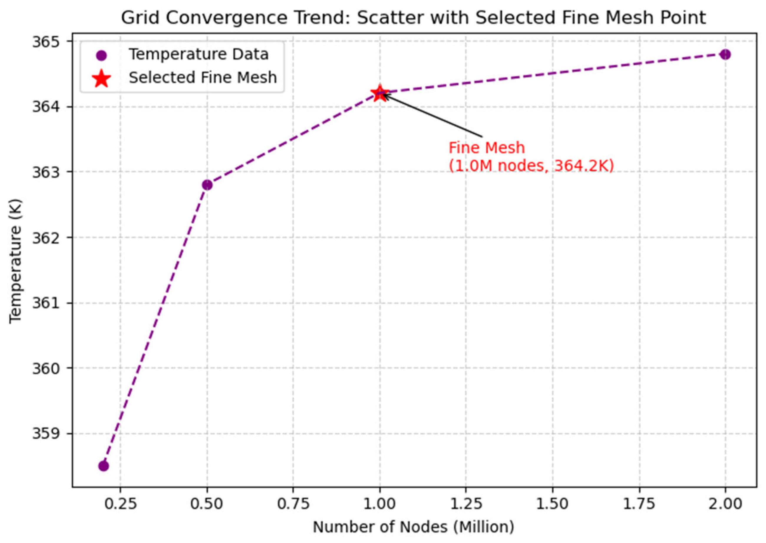 Processes 13 02398 g007