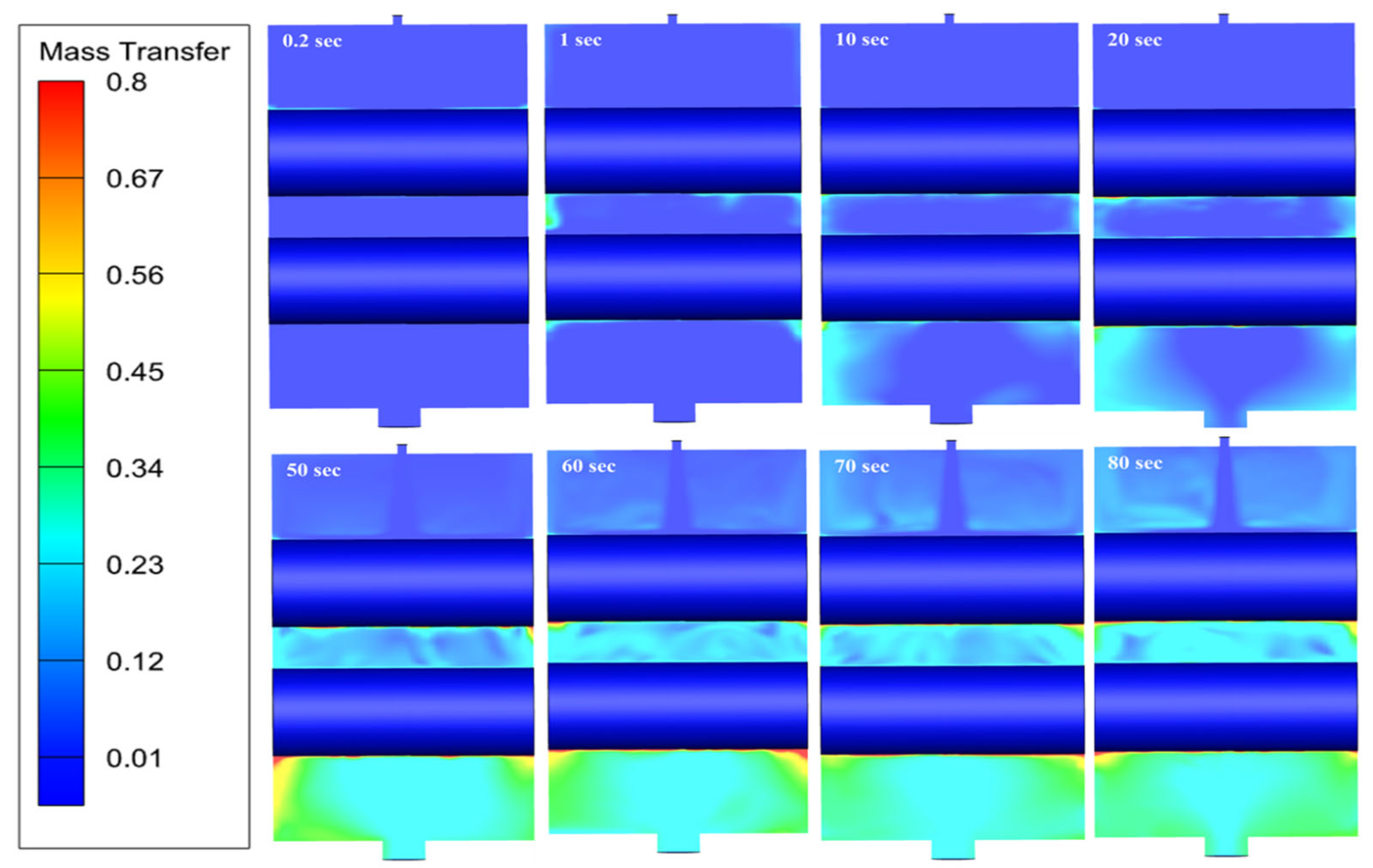 Processes 13 02398 g013