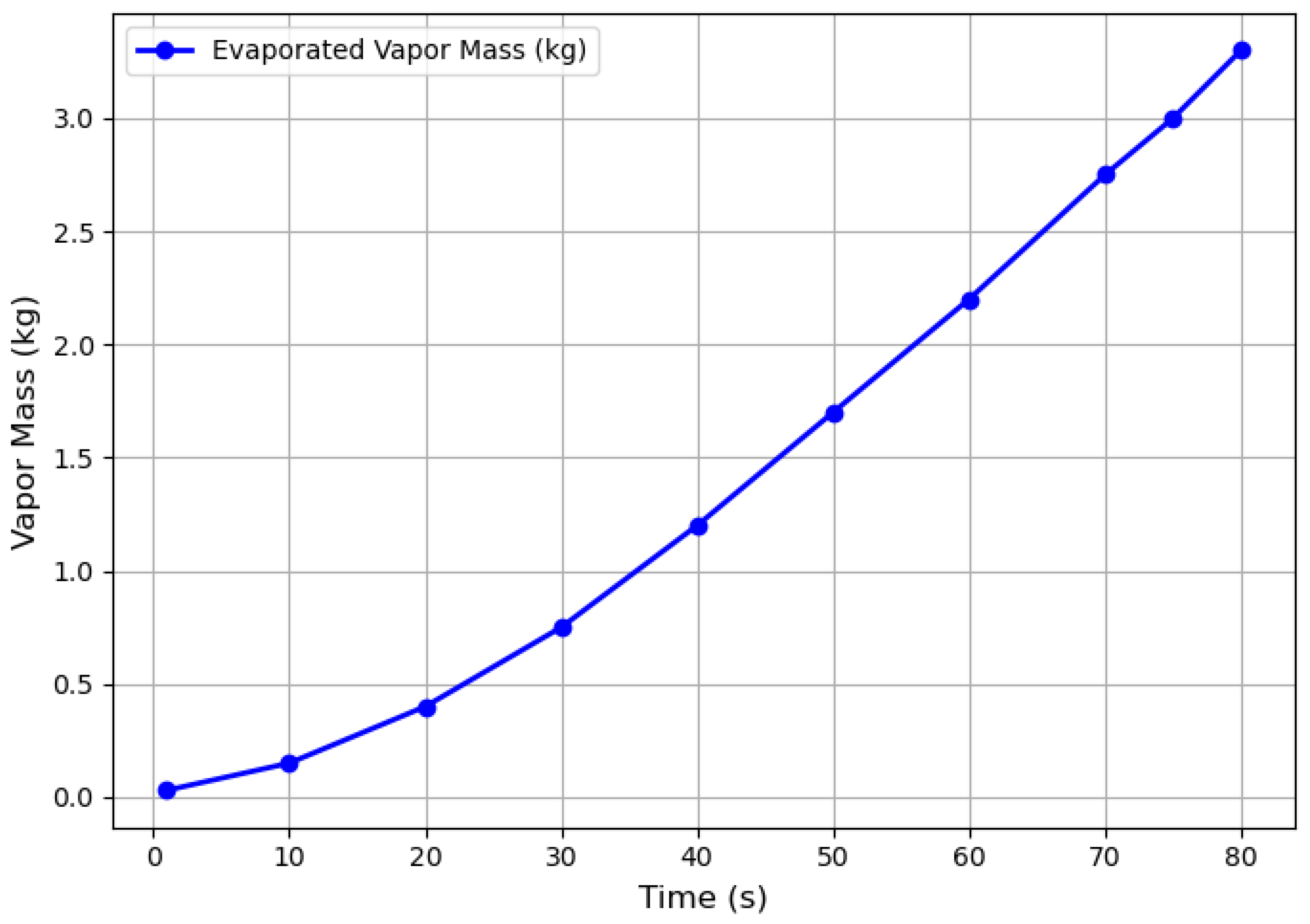 Processes 13 02398 g016