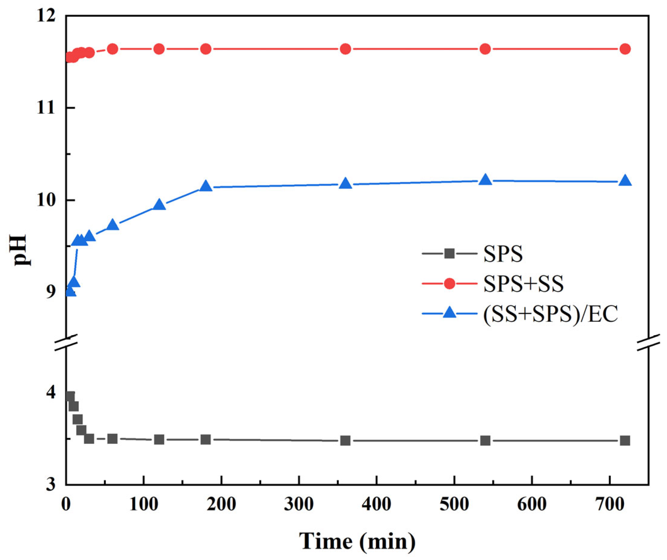 Processes 13 02501 g002 Processes 13 02501 g002
