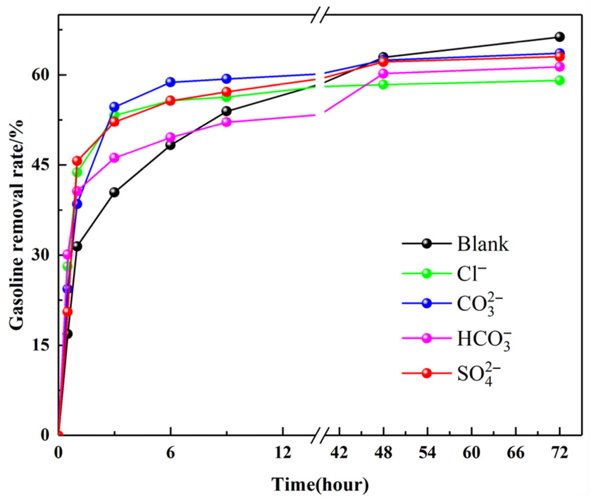 Processes 13 02501 g008 Processes 13 02501 g008