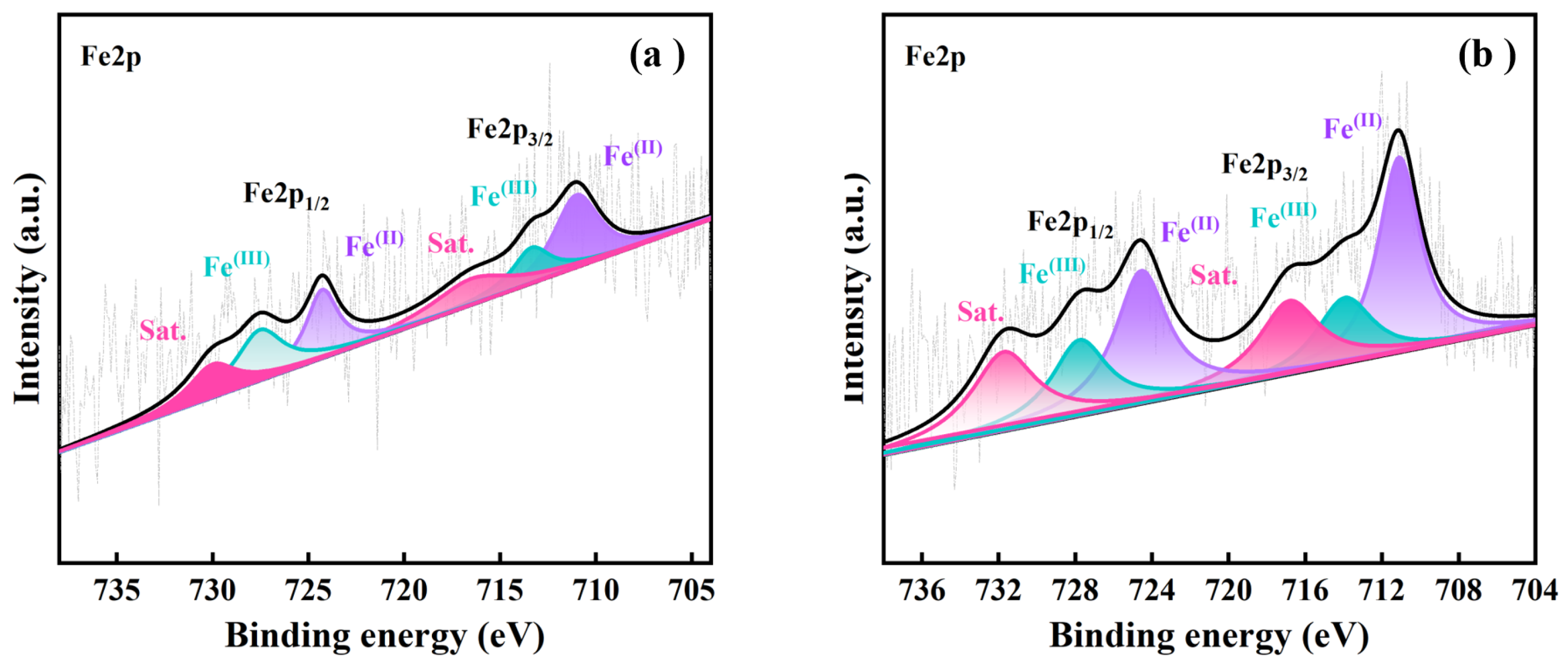 Processes 13 02501 g009 Processes 13 02501 g009